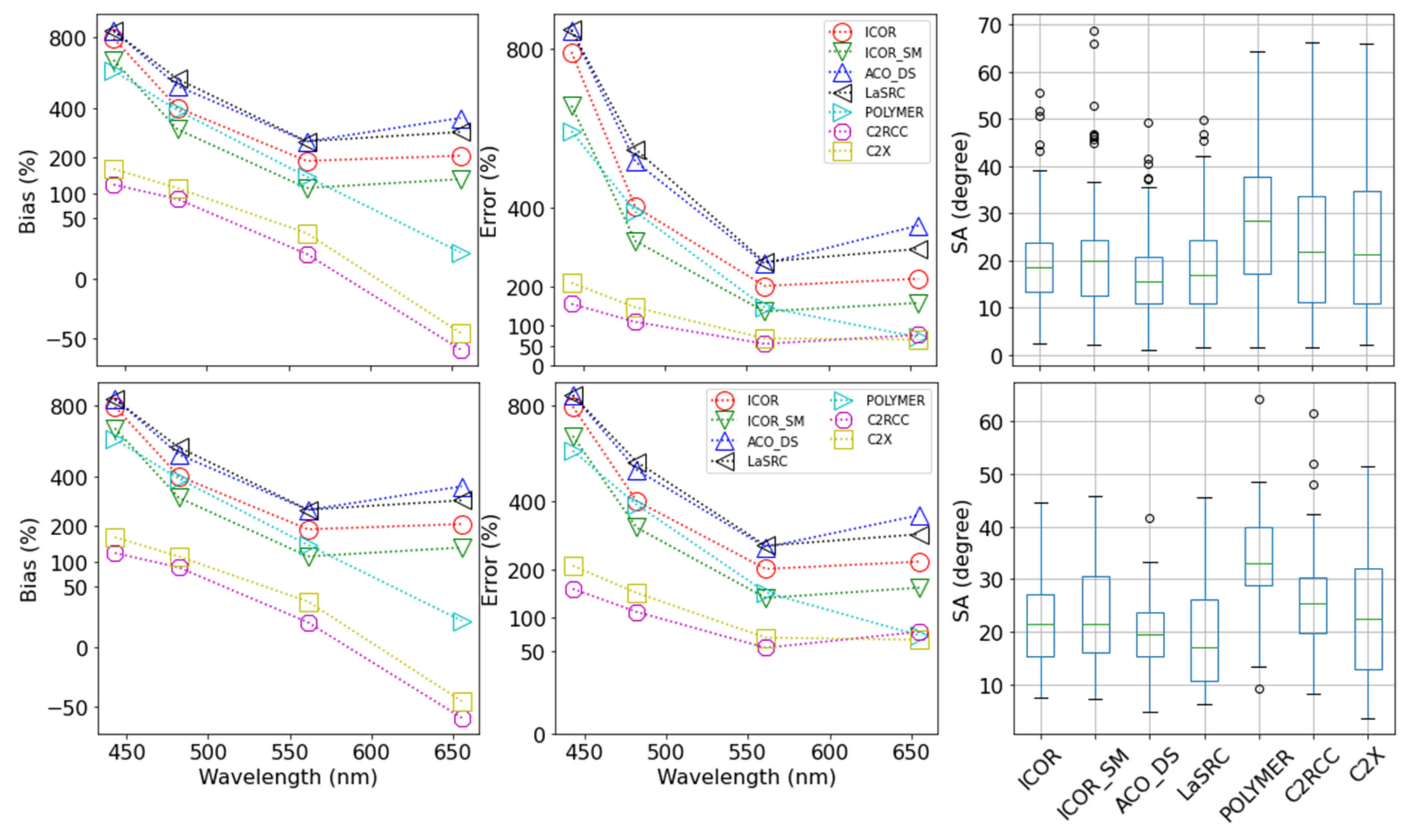 Remotesensing 14 02979 g008