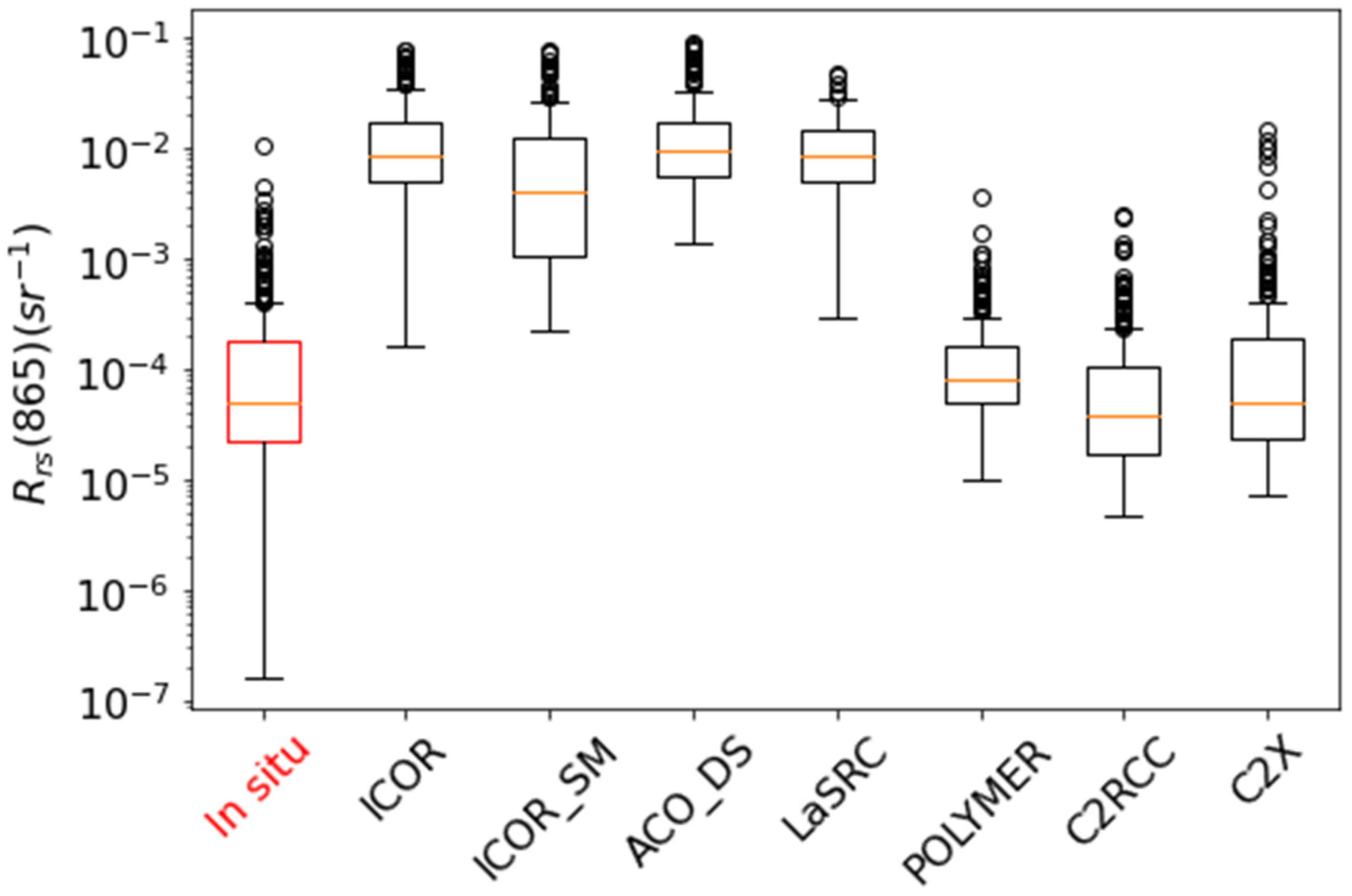 Remotesensing 14 02979 g009