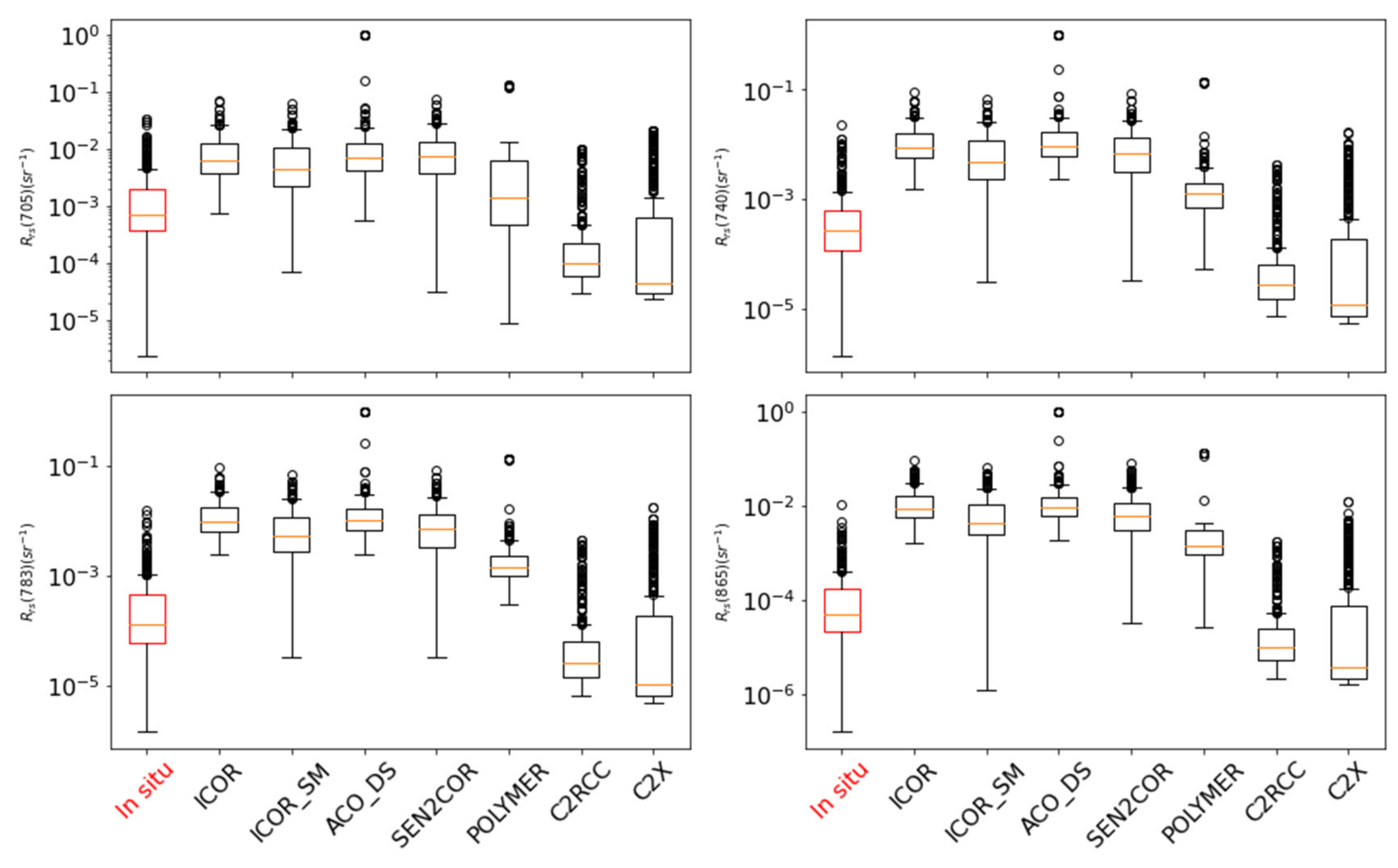 Remotesensing 14 02979 g011