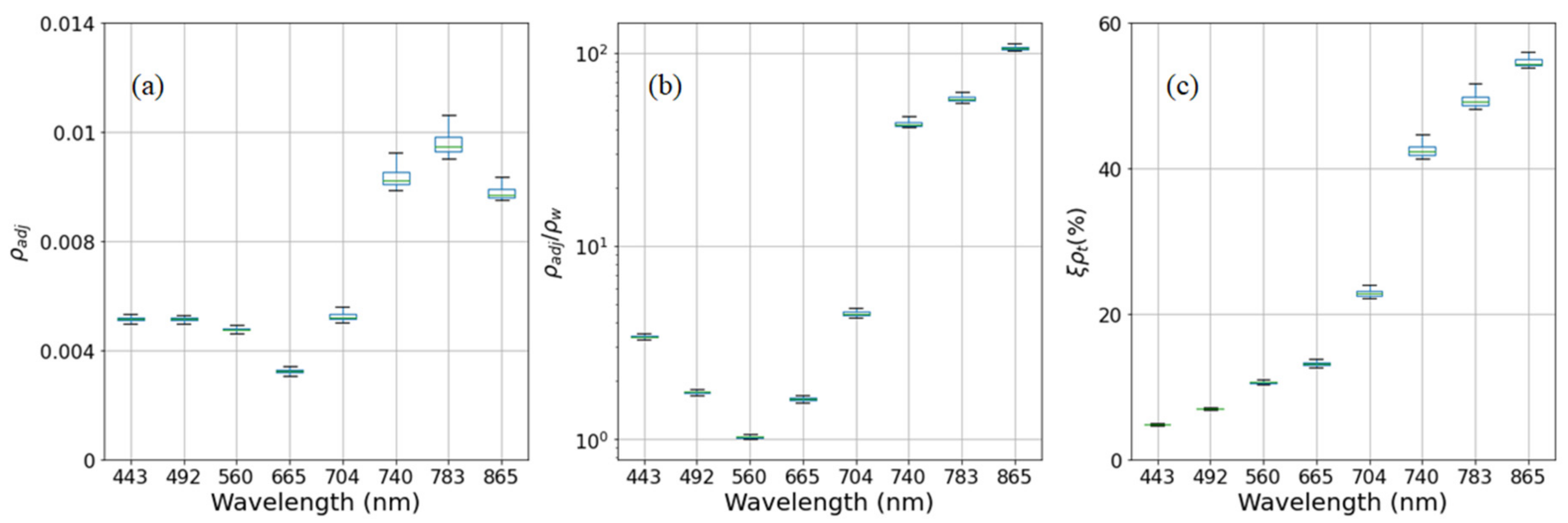 Remotesensing 14 02979 g017