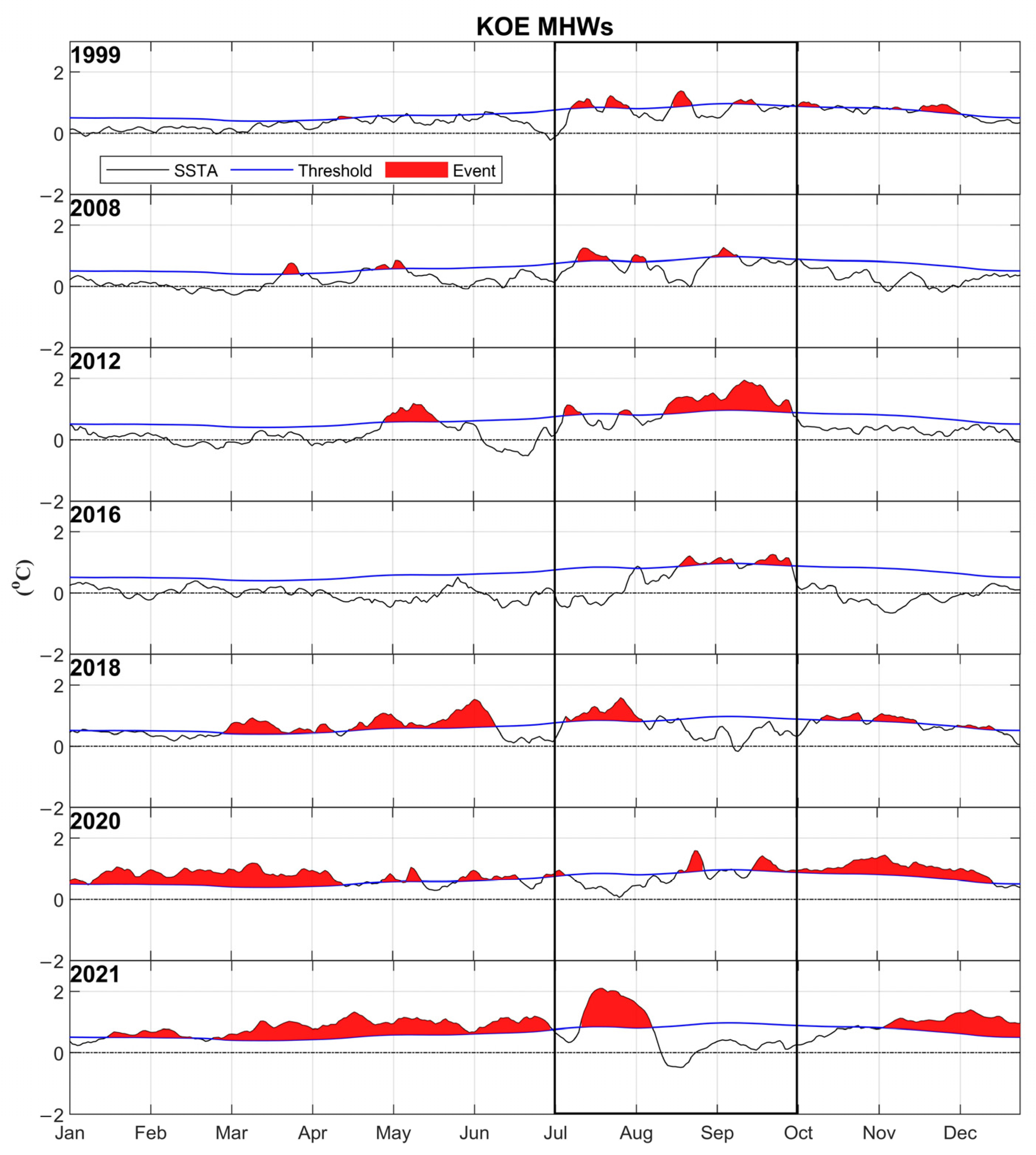 Remotesensing 14 02980 g004
