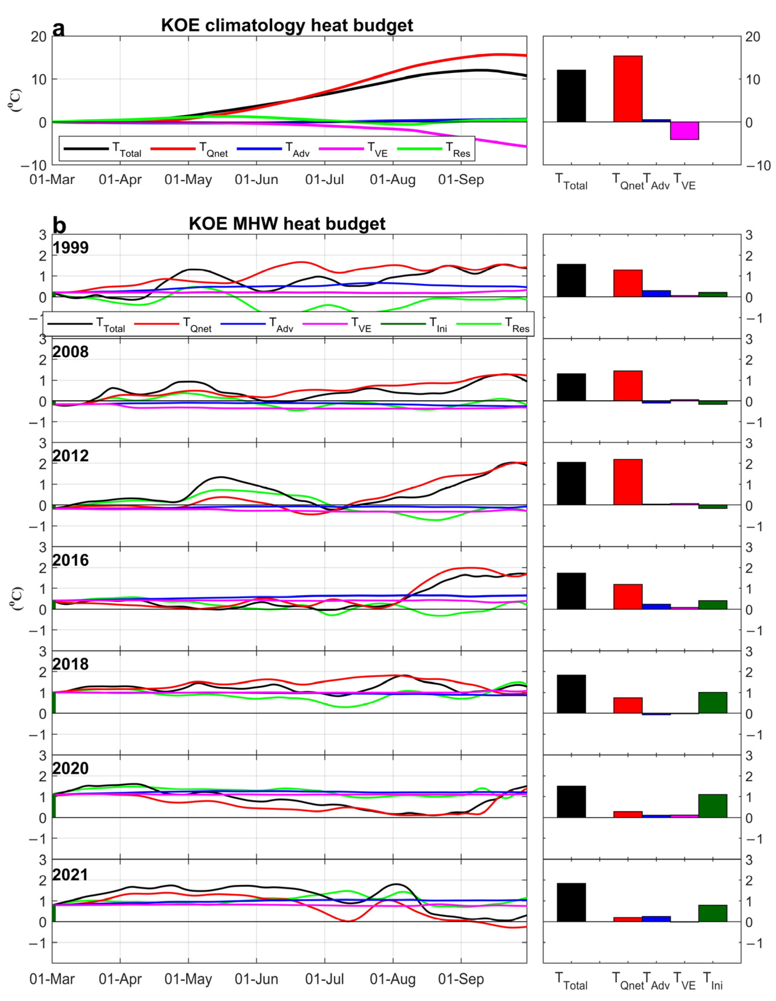 Remotesensing 14 02980 g005
