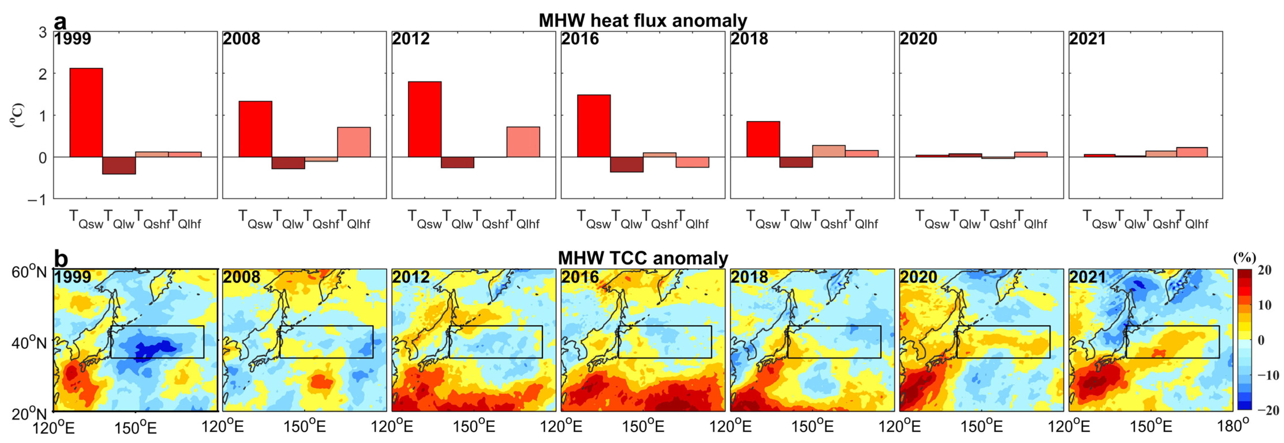 Remotesensing 14 02980 g006