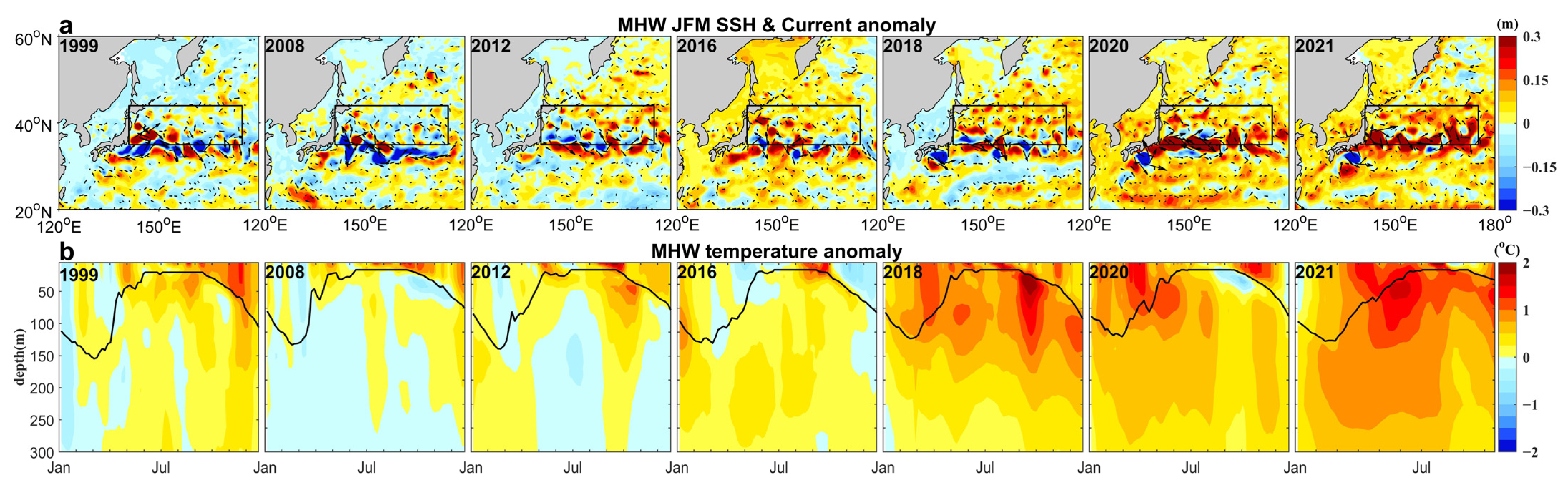Remotesensing 14 02980 g007