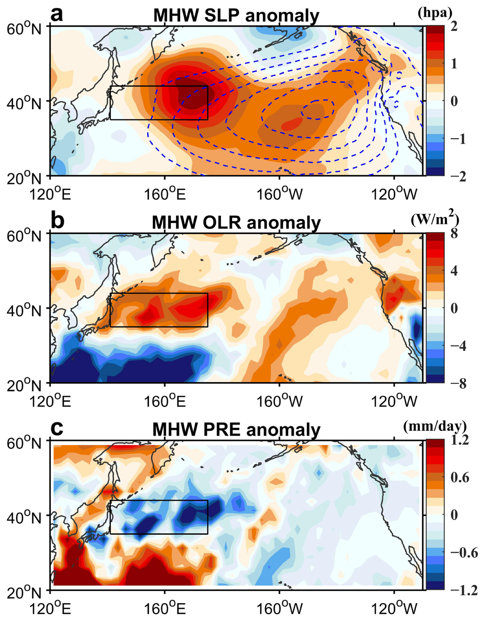 Remotesensing 14 02980 g009