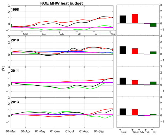 Remotesensing 14 02980 g0a1