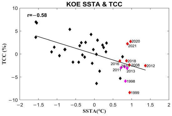 Remotesensing 14 02980 g0a2