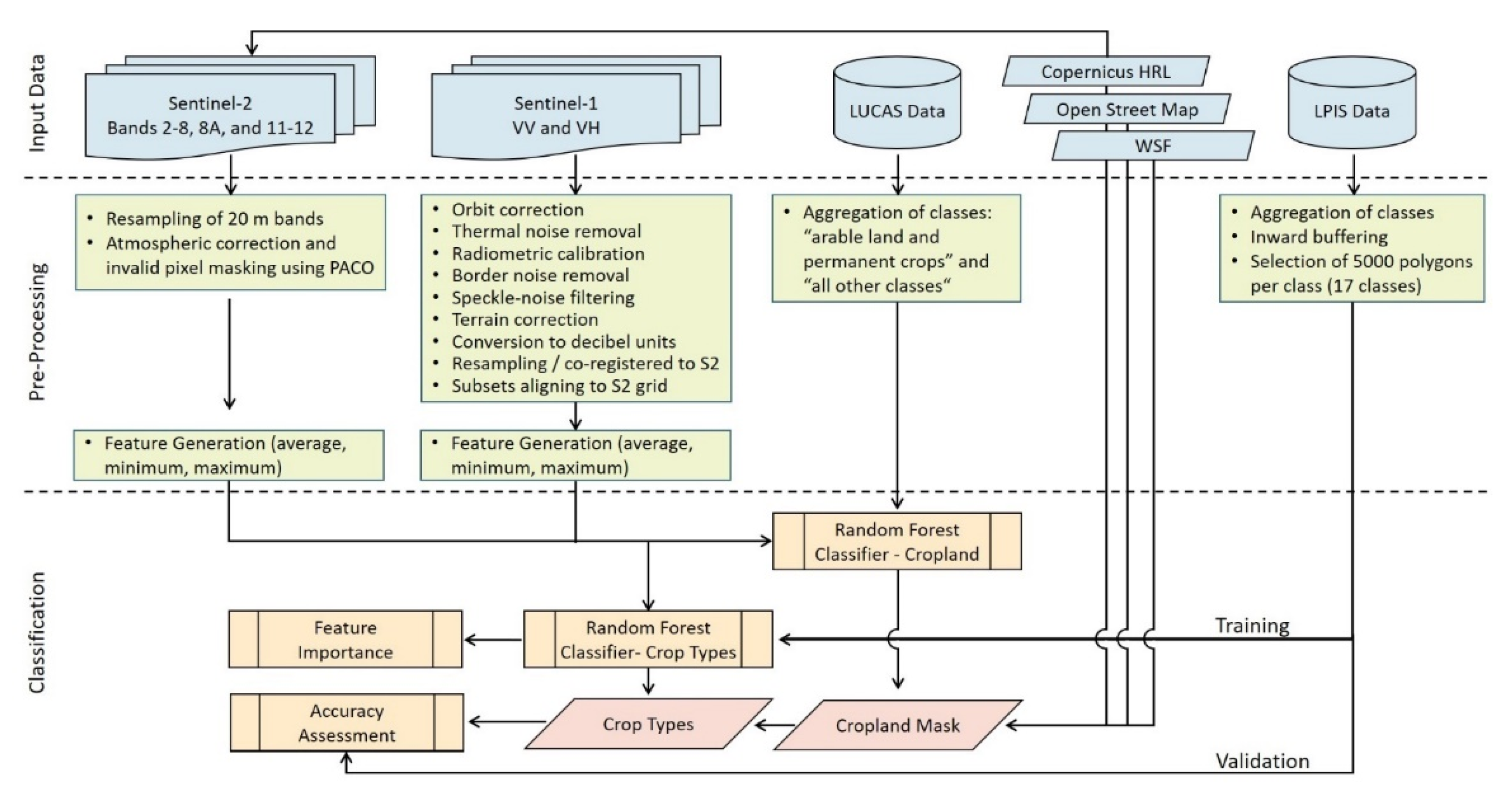 Remotesensing 14 02981 g001