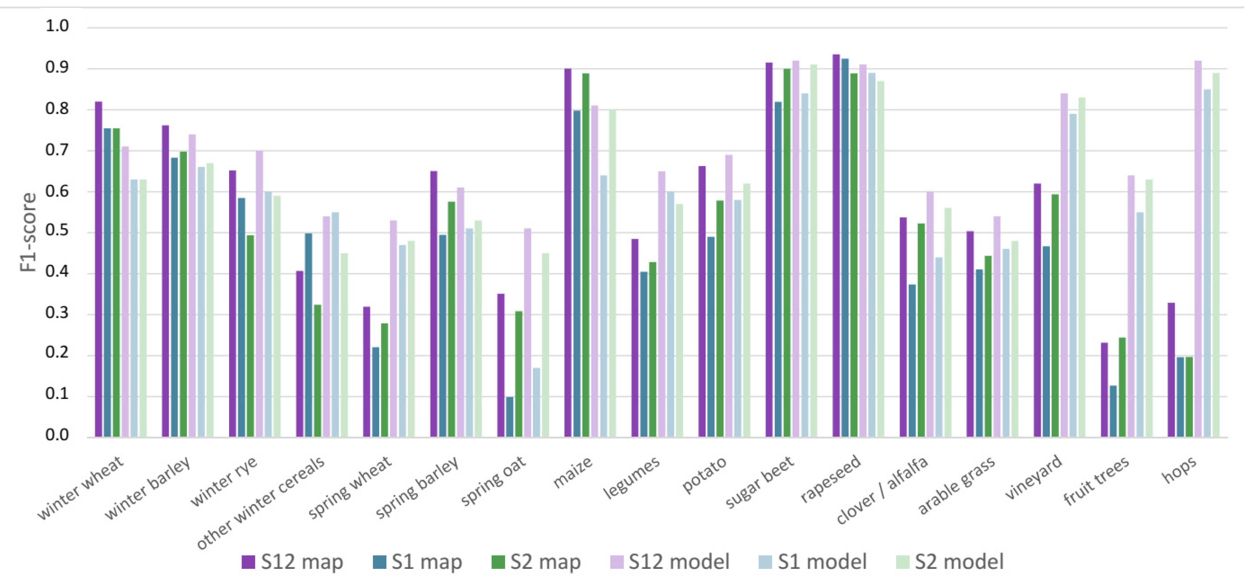 Remotesensing 14 02981 g004