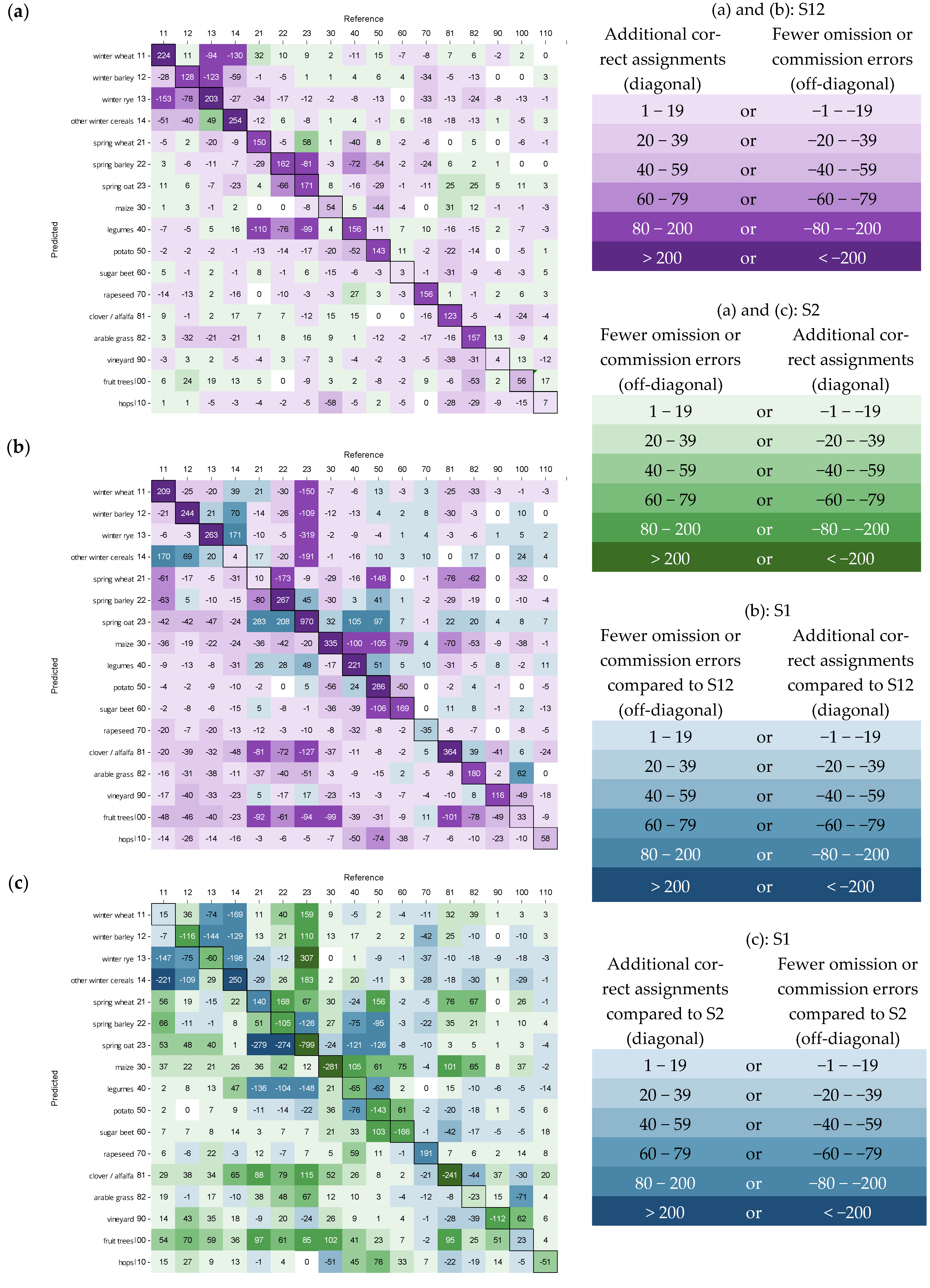 Remotesensing 14 02981 g006