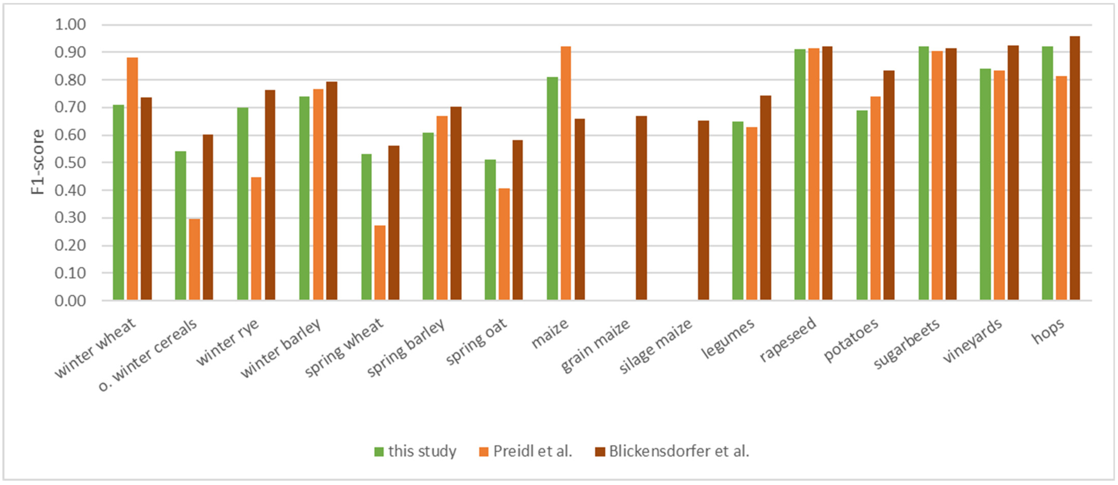 Remotesensing 14 02981 g009