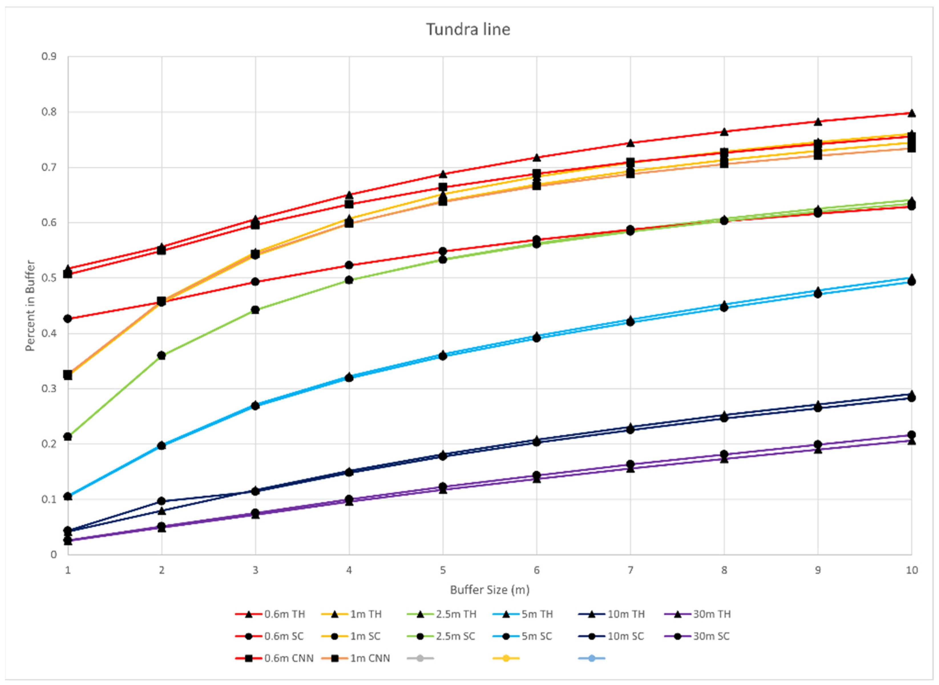 Remotesensing 14 02982 g005