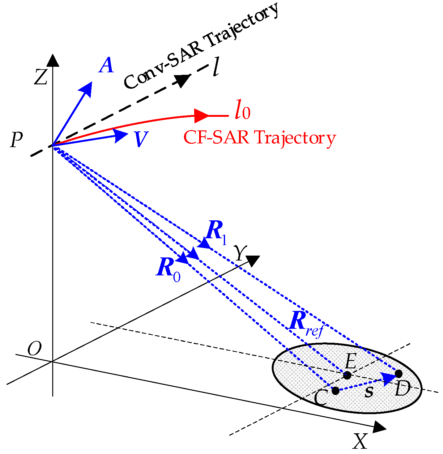 Remotesensing 14 02983 g003