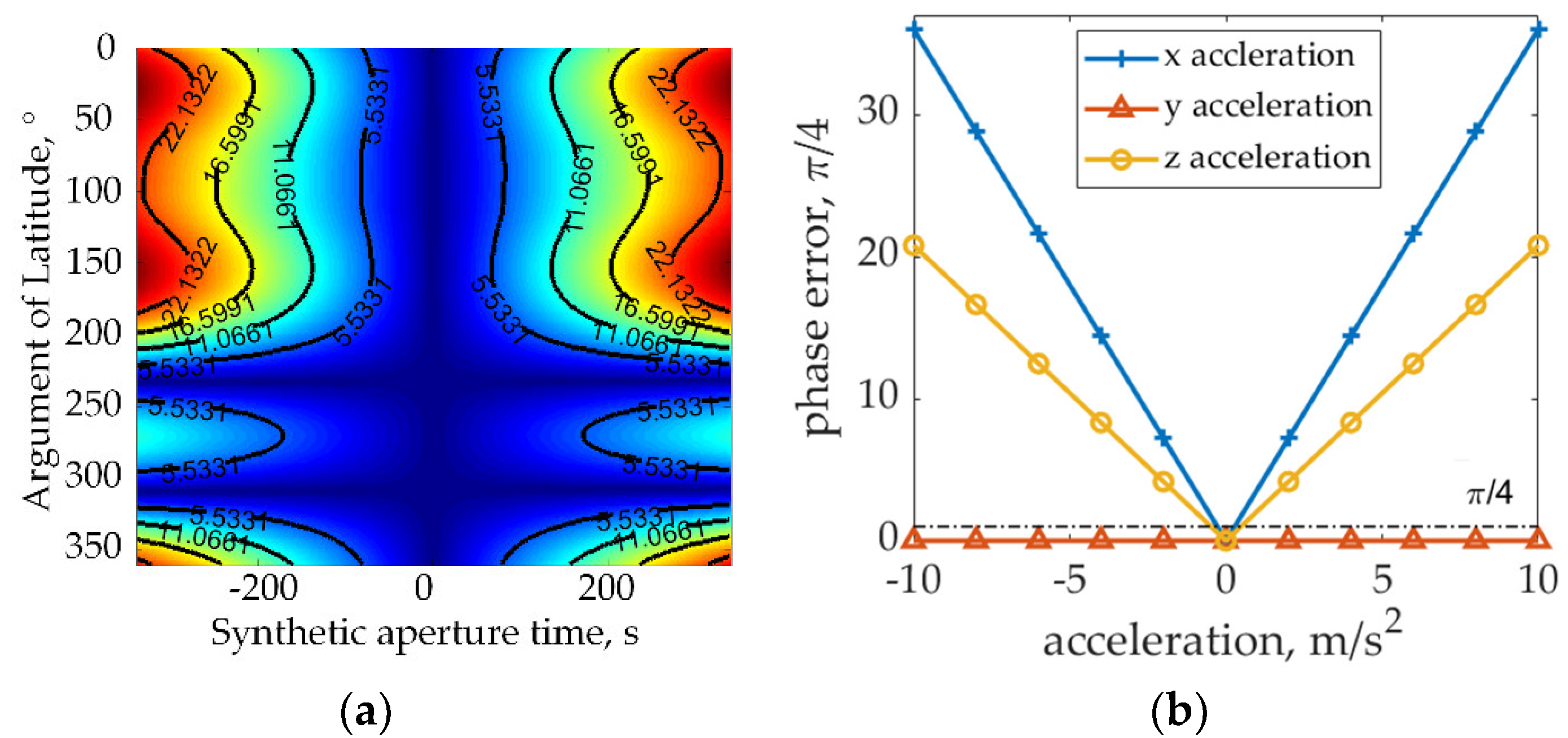 Remotesensing 14 02983 g004