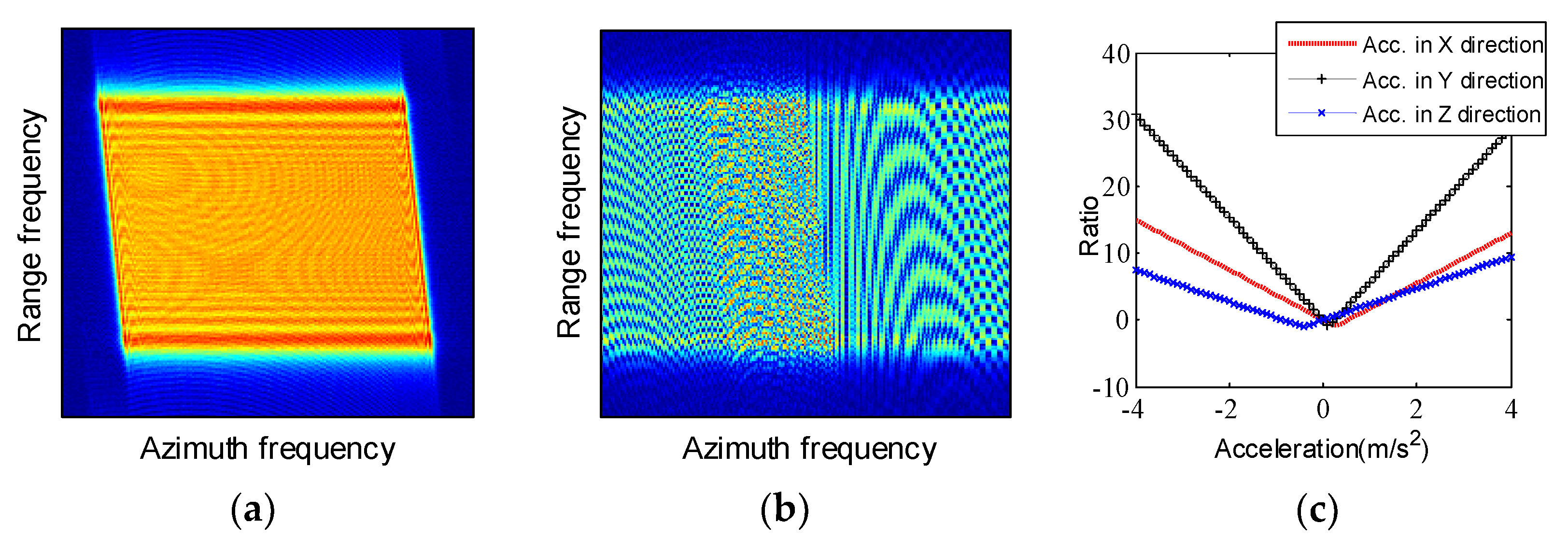 Remotesensing 14 02983 g007
