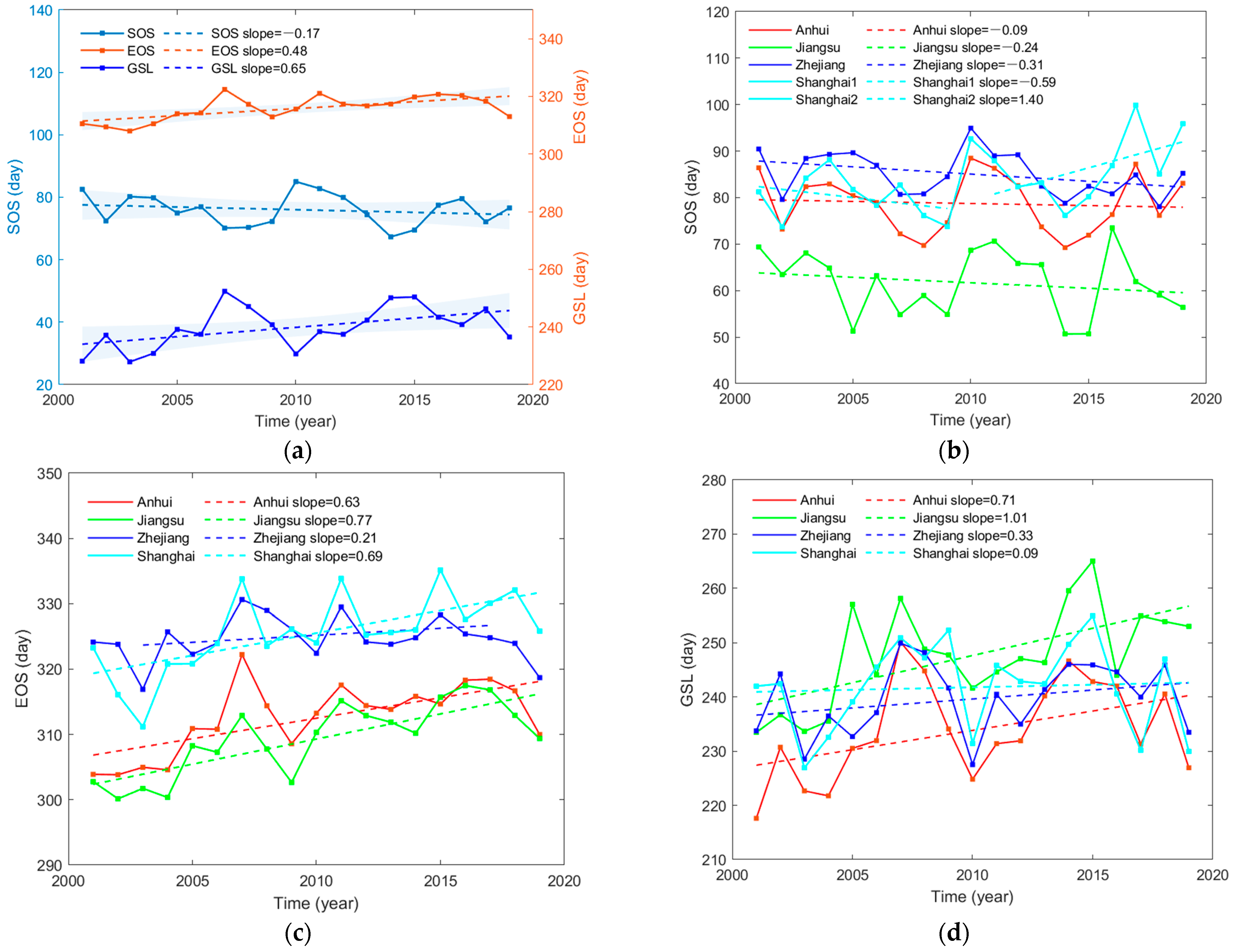 Remotesensing 14 02984 g002