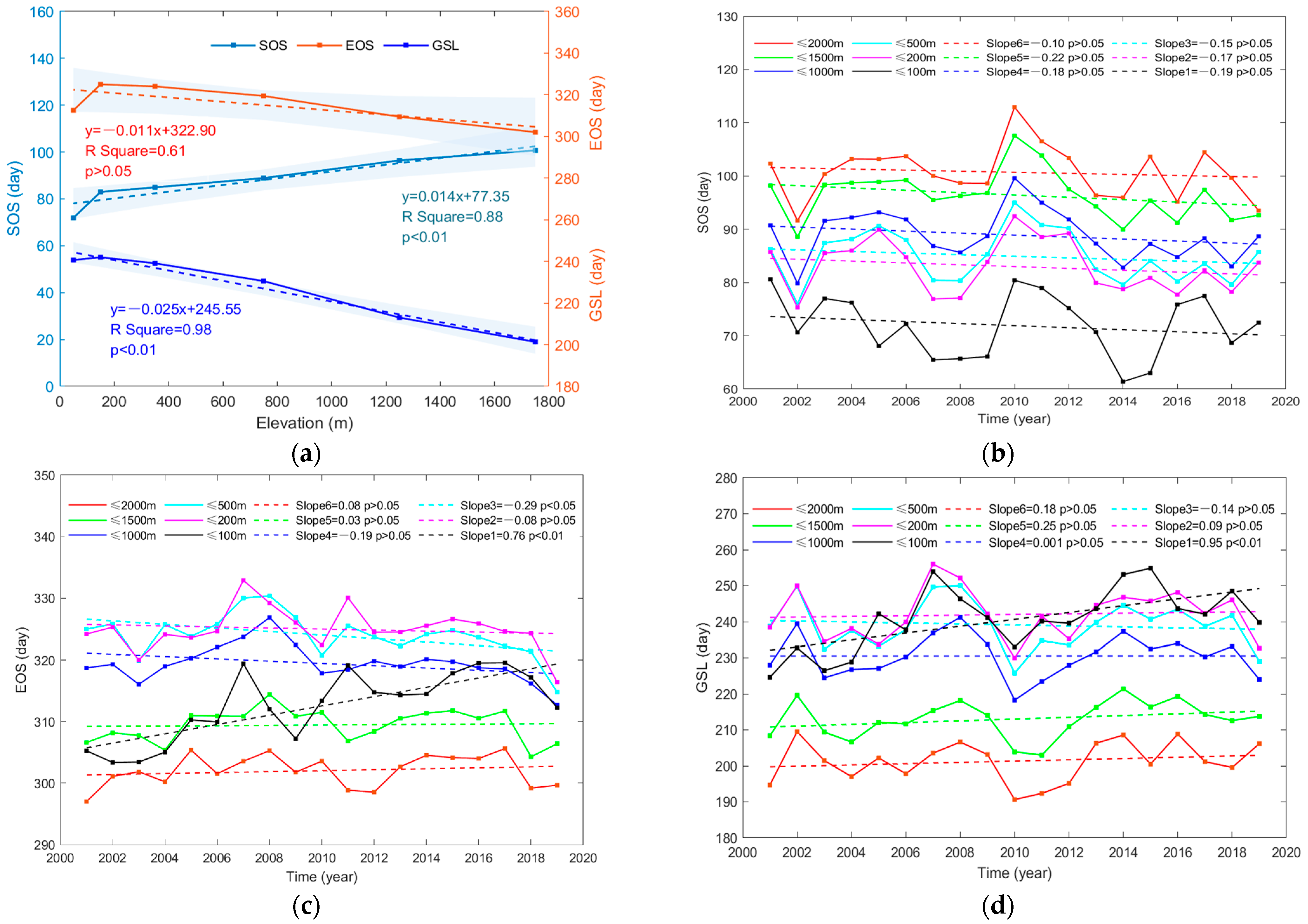 Remotesensing 14 02984 g004