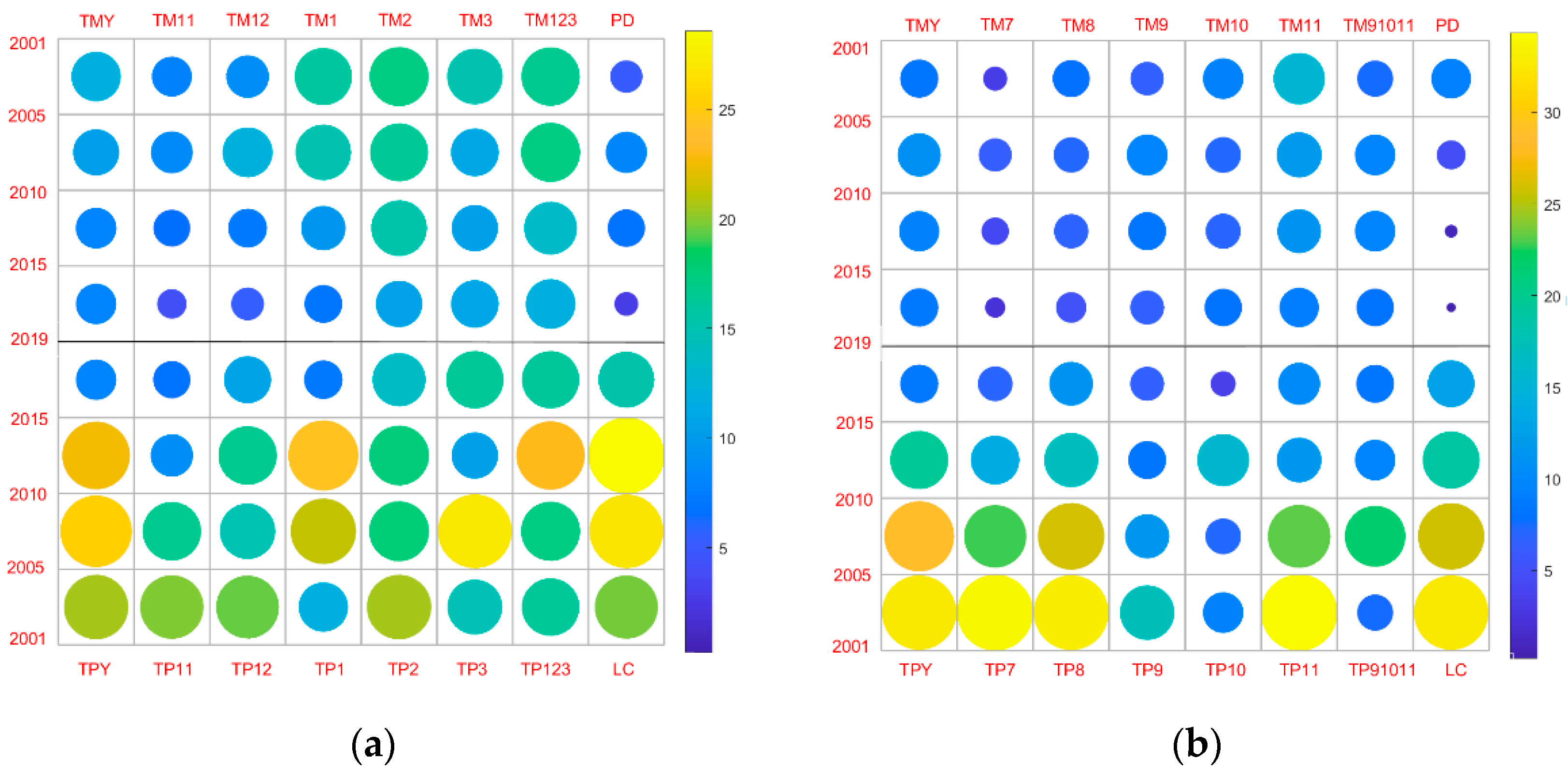 Remotesensing 14 02984 g008