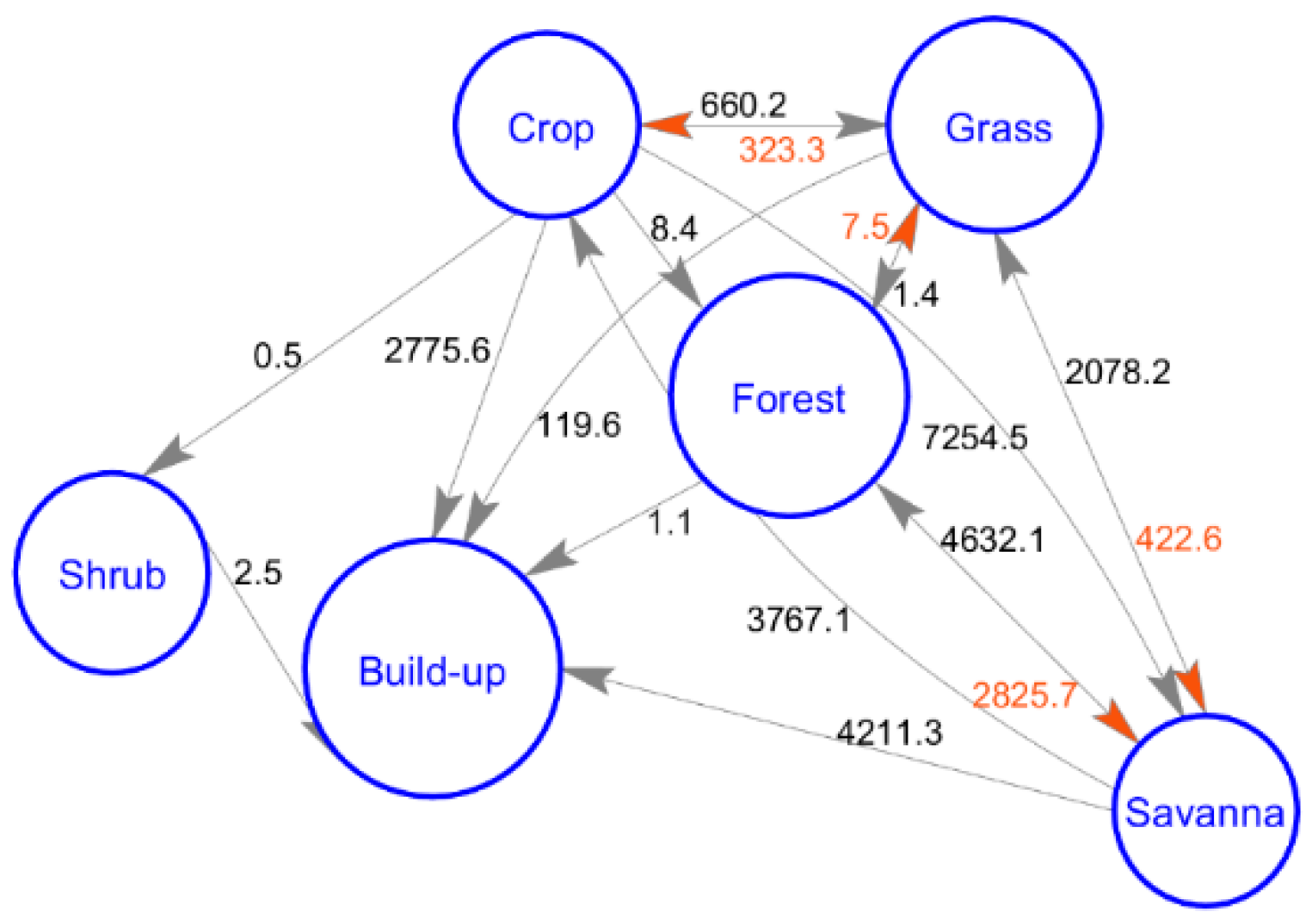 Remotesensing 14 02984 g009