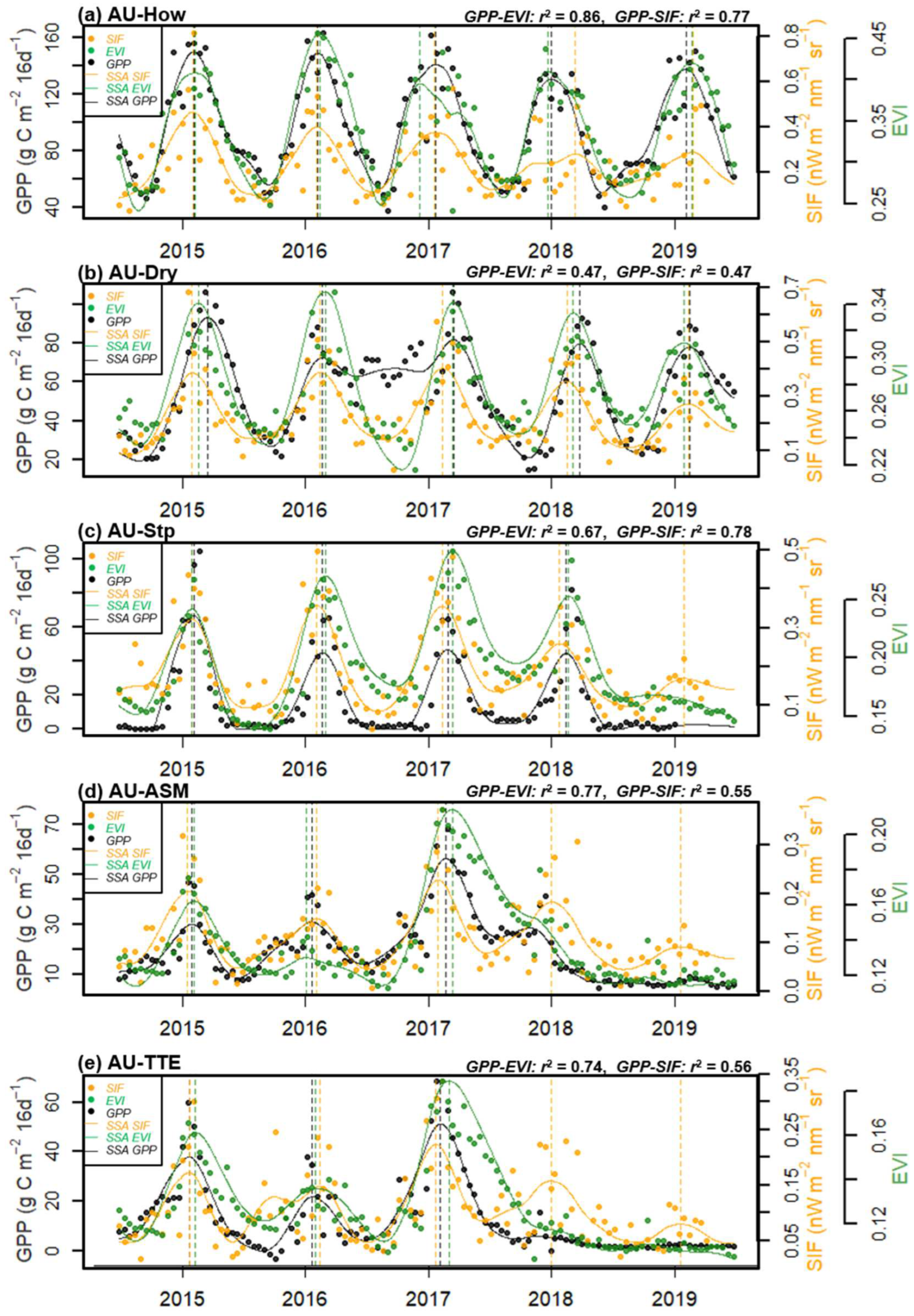 Remotesensing 14 02985 g003