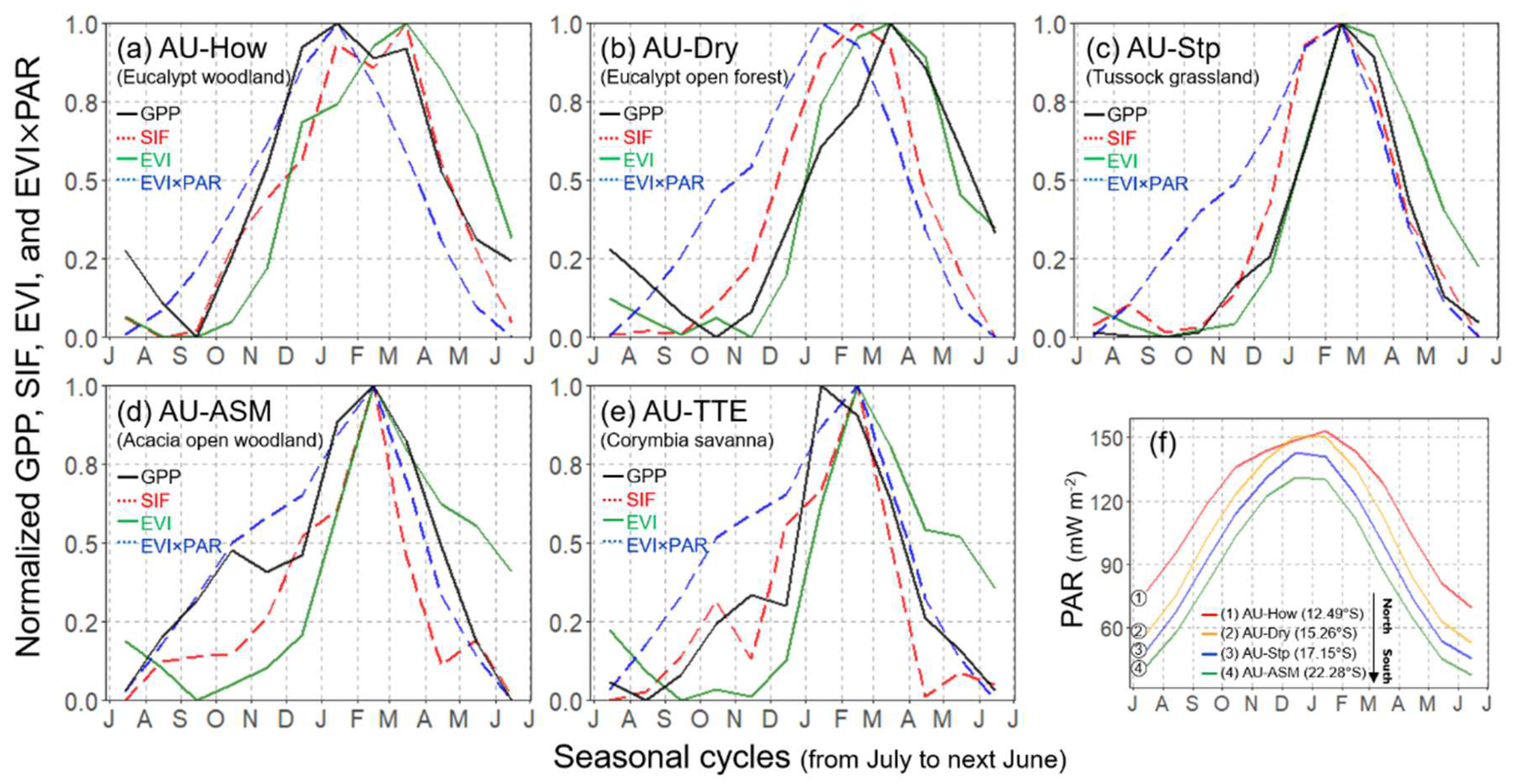 Remotesensing 14 02985 g004
