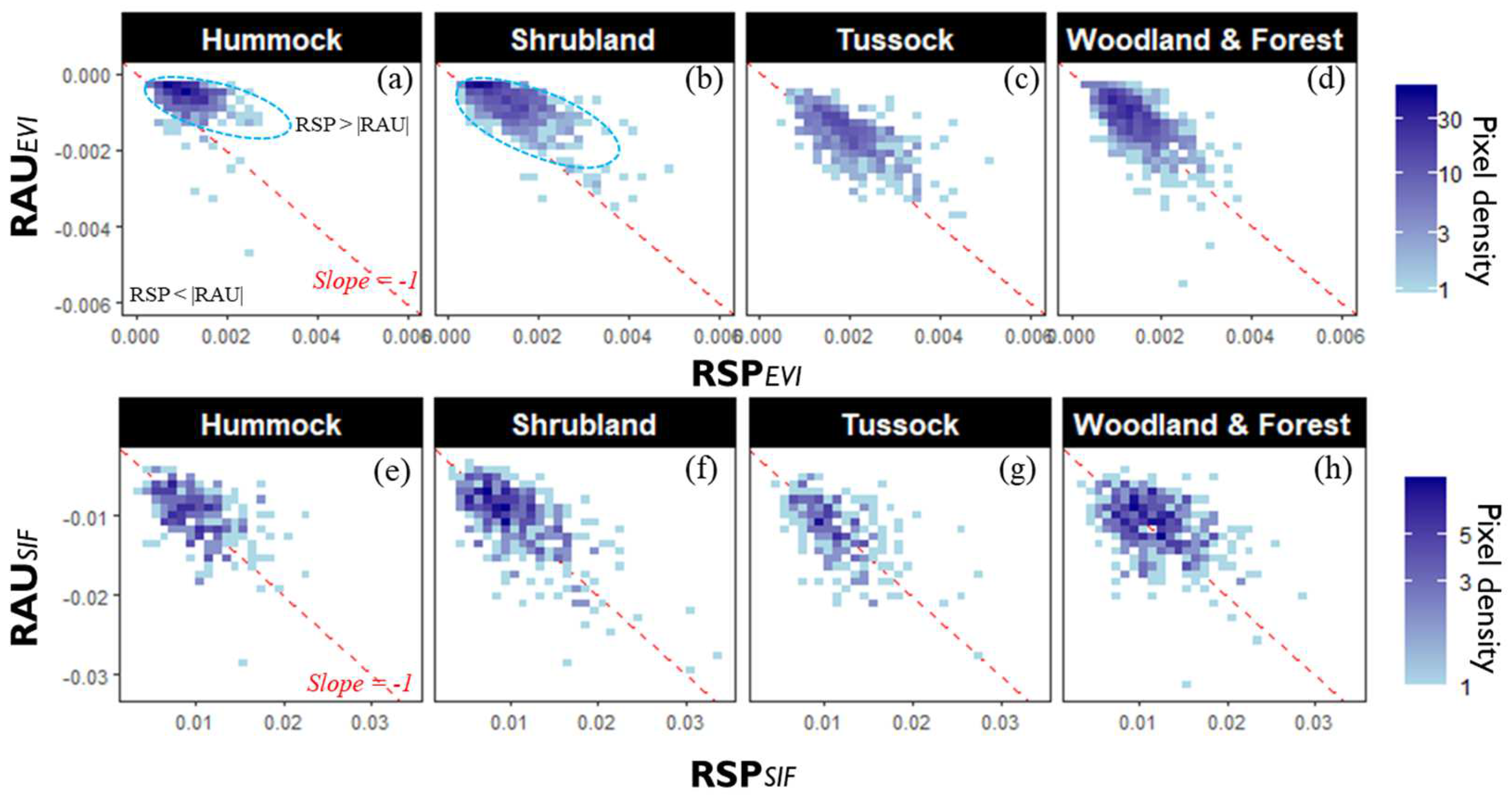 Remotesensing 14 02985 g007