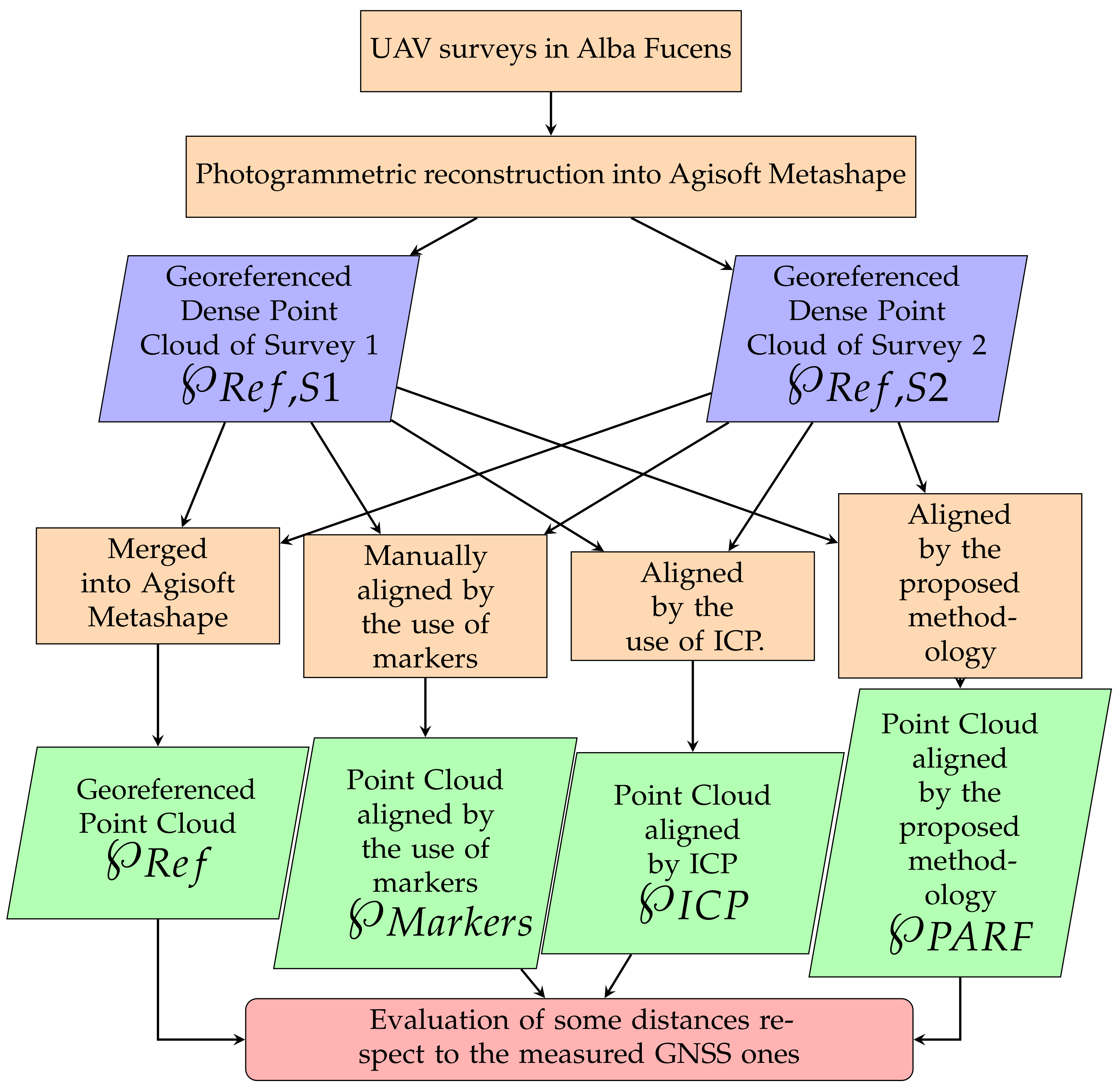 Remotesensing 14 02986 g005