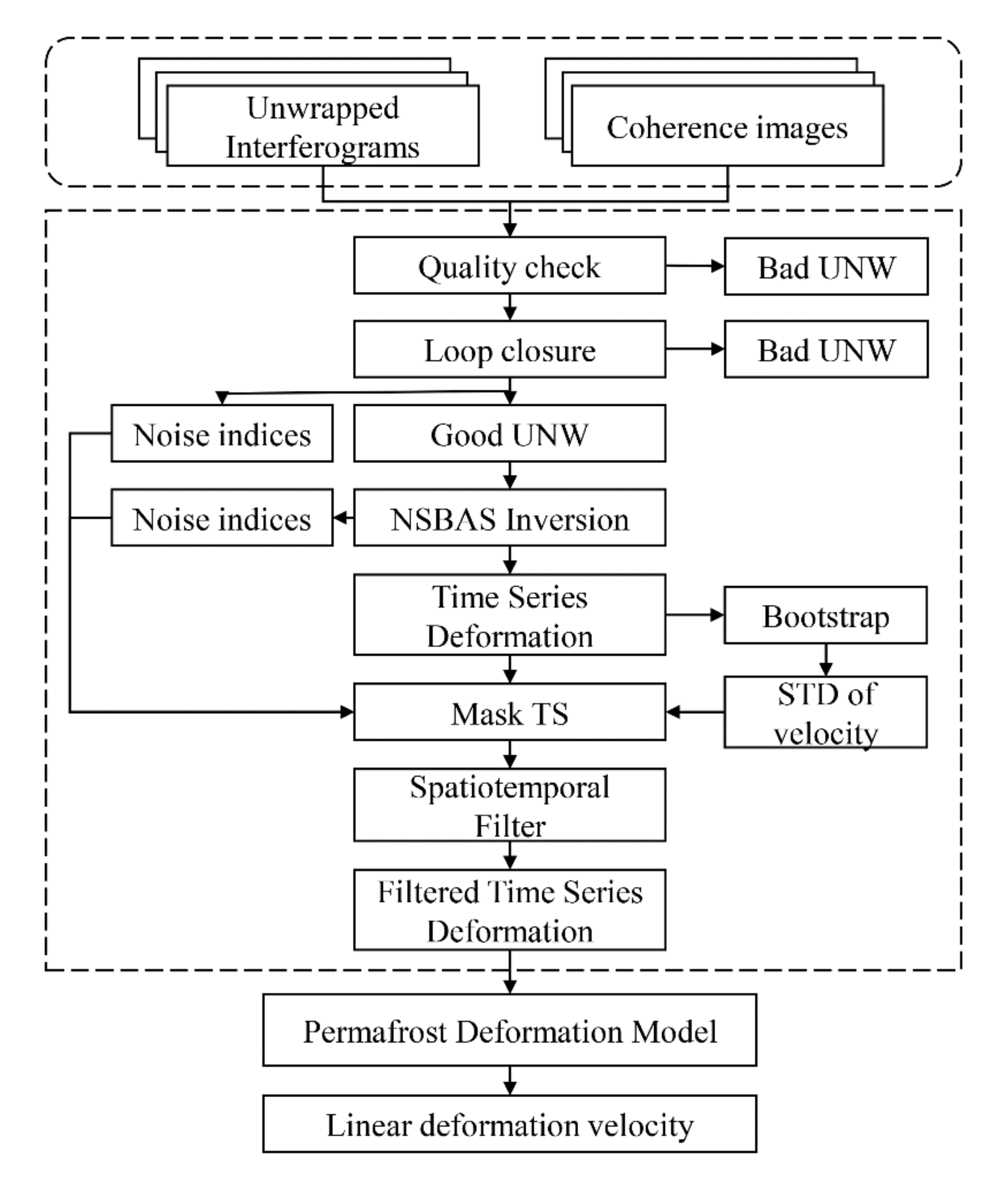 Remotesensing 14 02987 g002