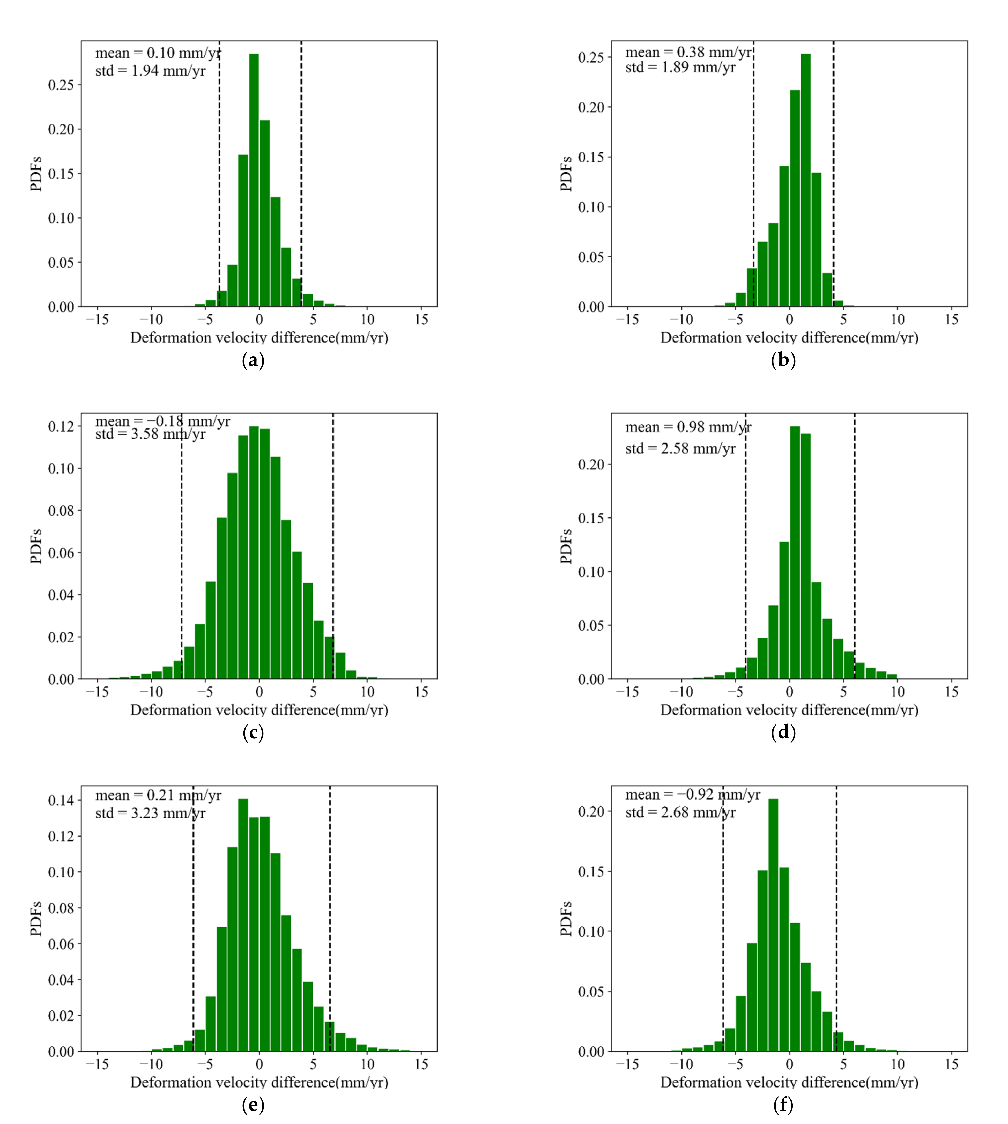 Remotesensing 14 02987 g007