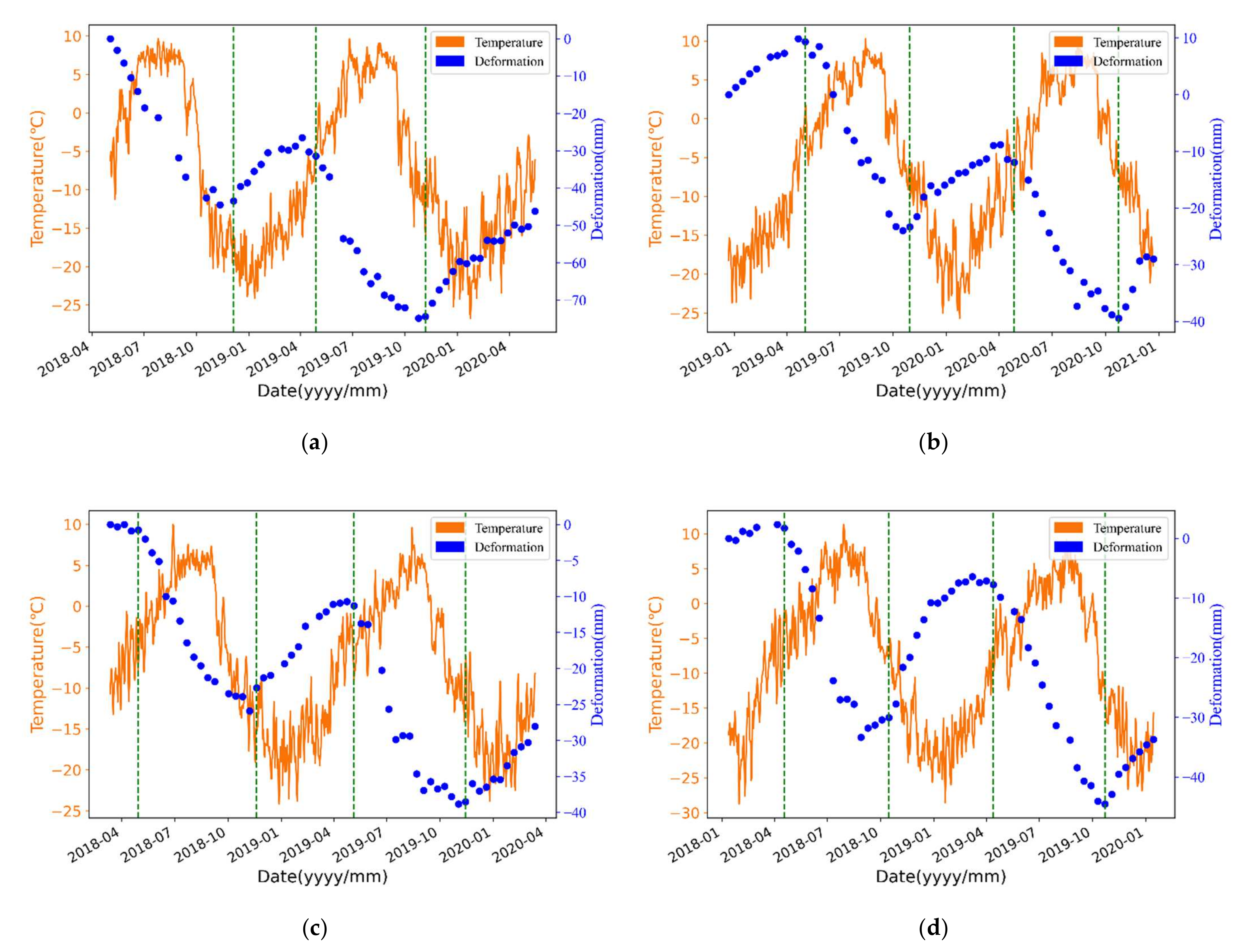 Remotesensing 14 02987 g009