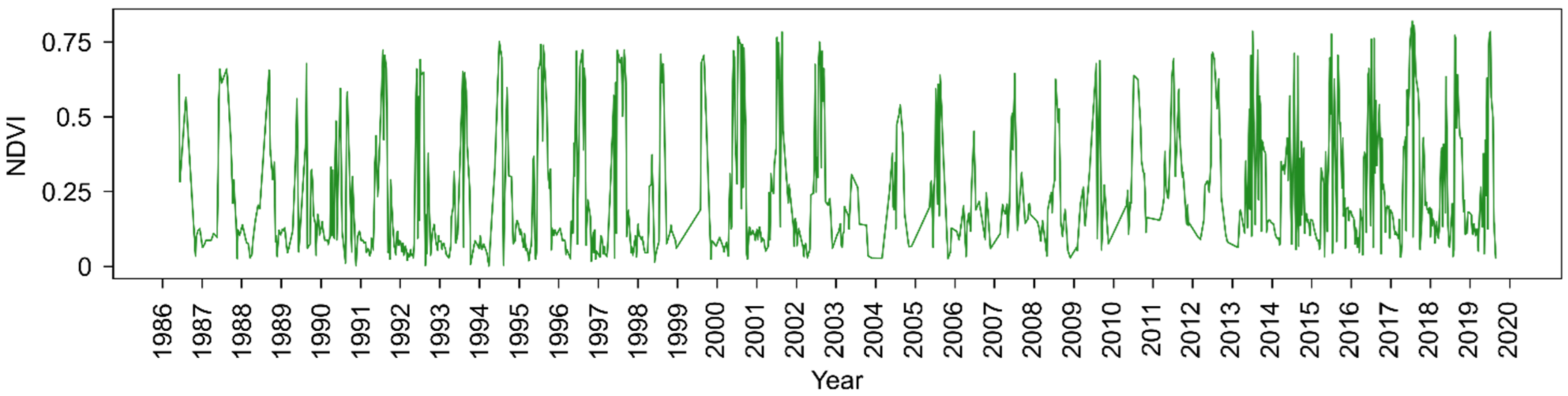 Remotesensing 14 02988 g003