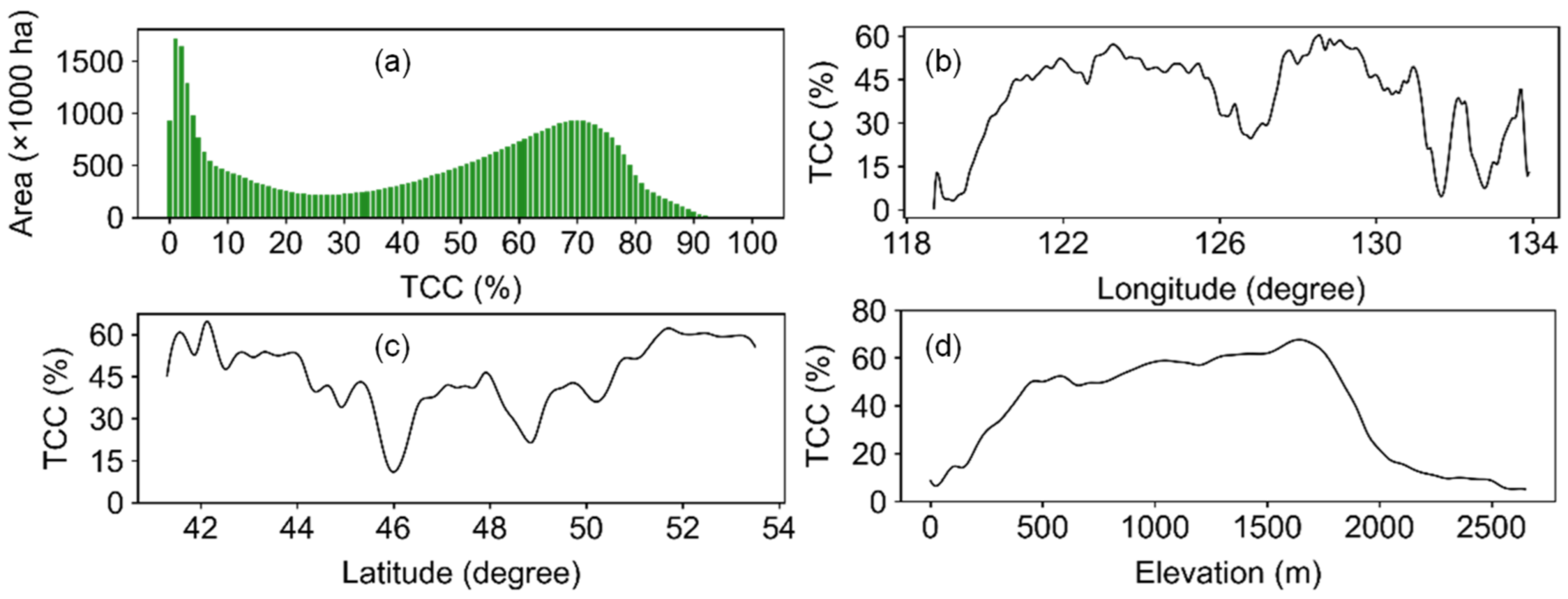 Remotesensing 14 02988 g006