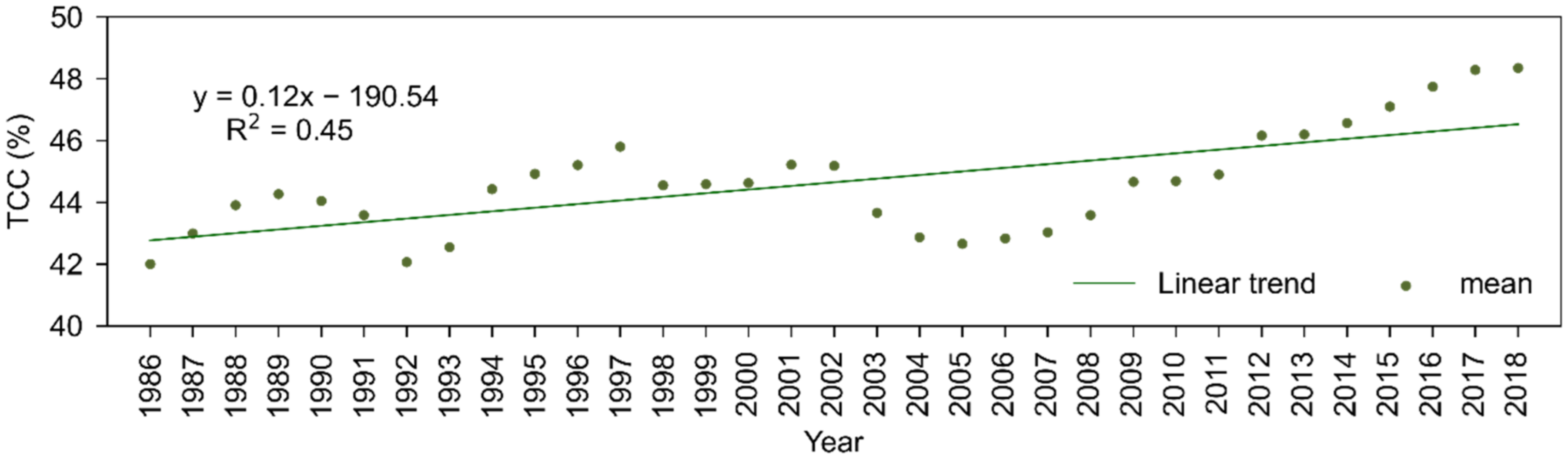 Remotesensing 14 02988 g007