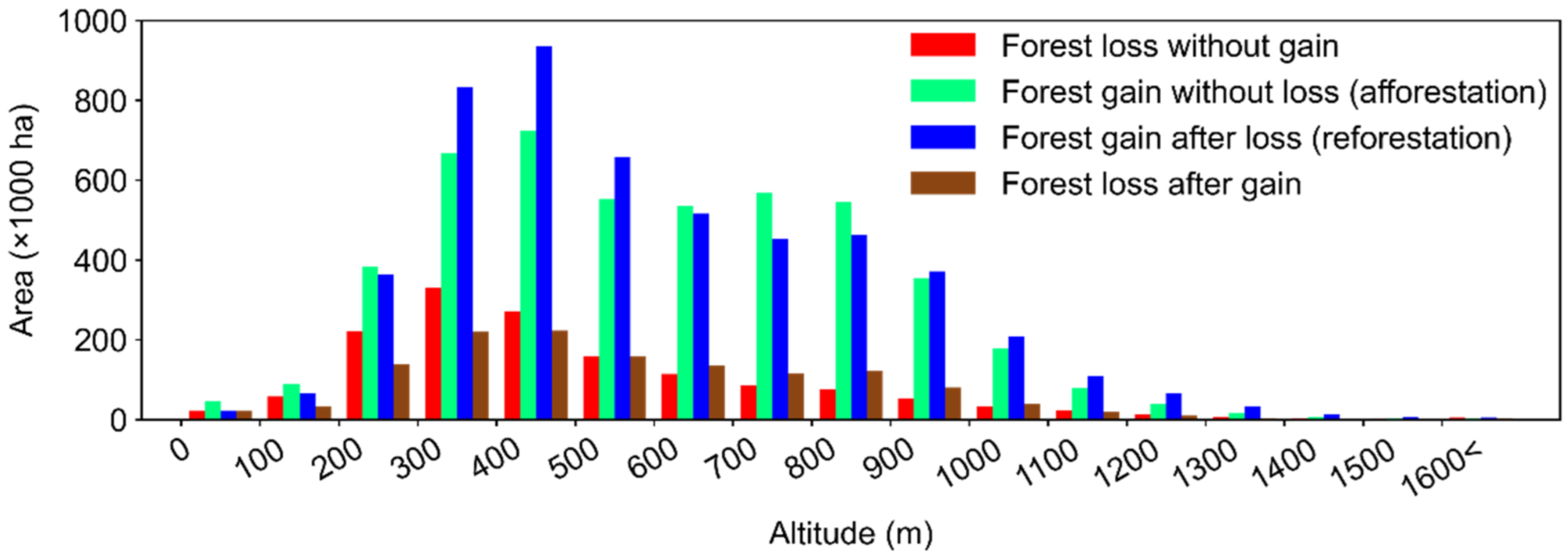 Remotesensing 14 02988 g010