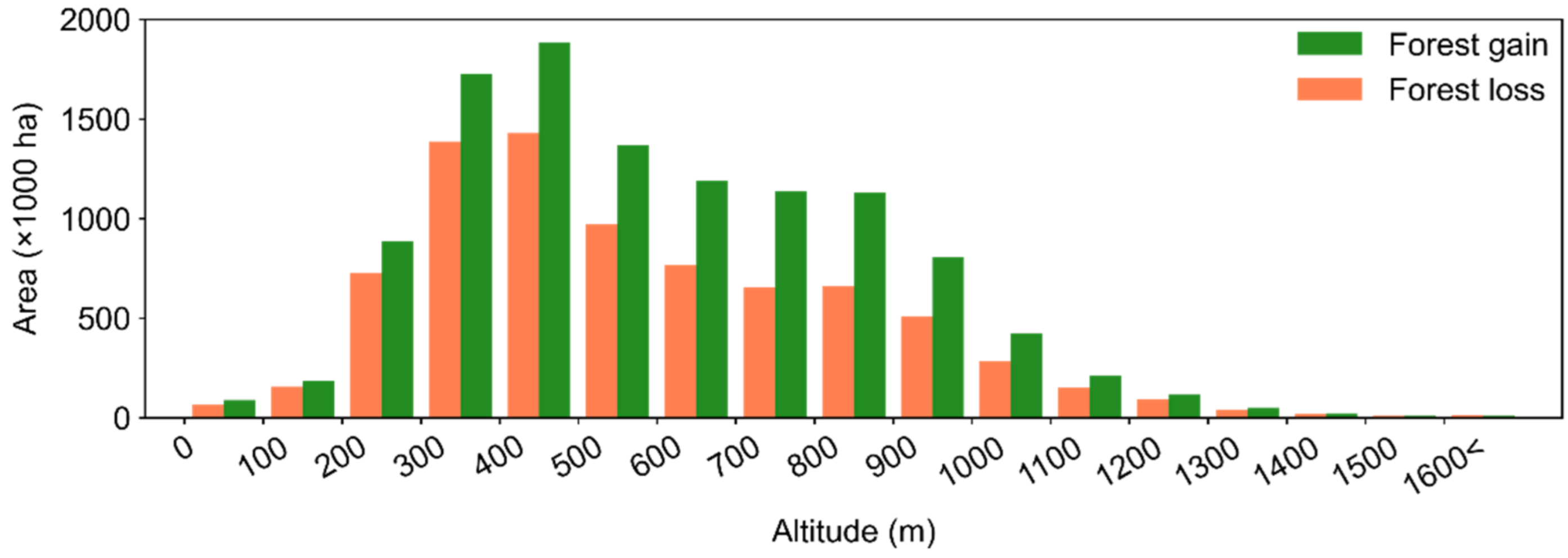 Remotesensing 14 02988 g011