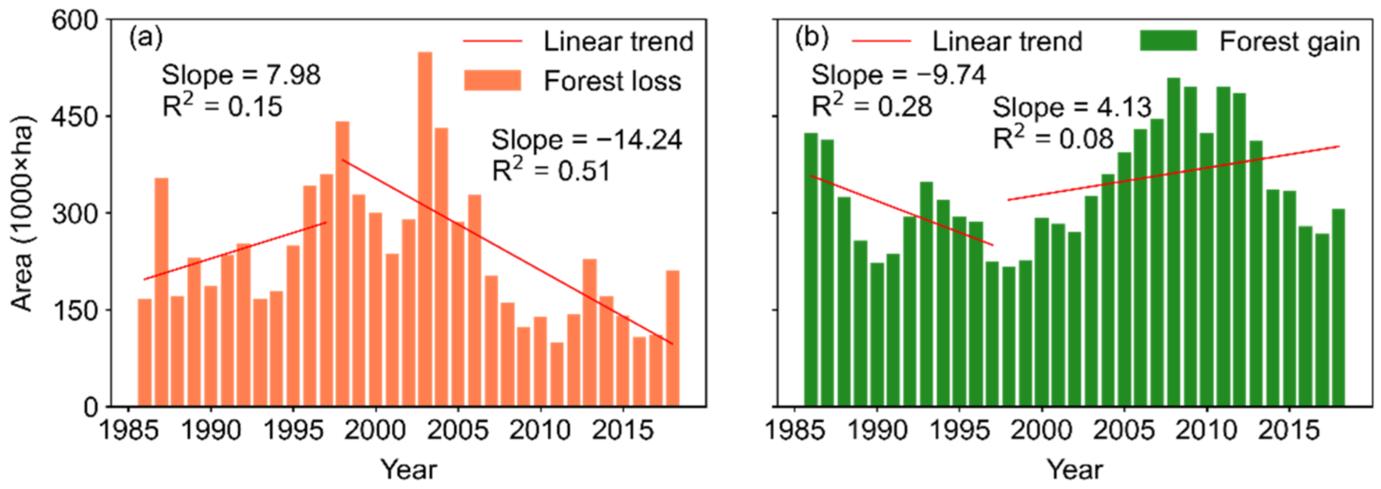Remotesensing 14 02988 g012