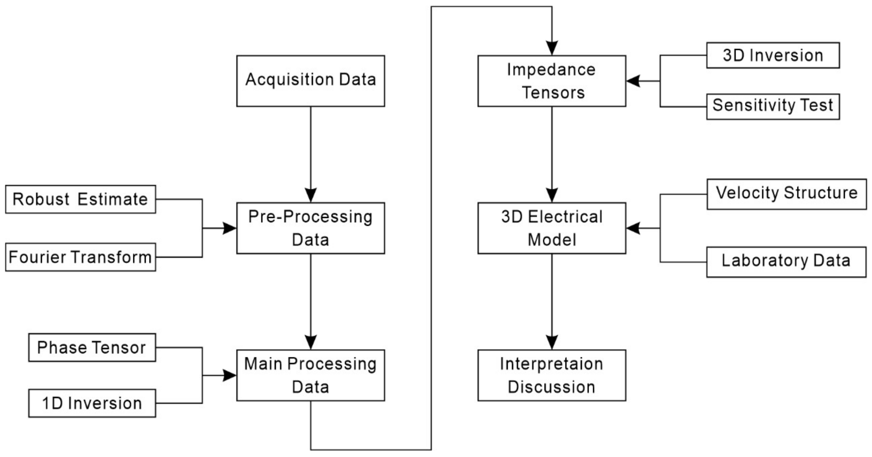 Remotesensing 14 02990 g002