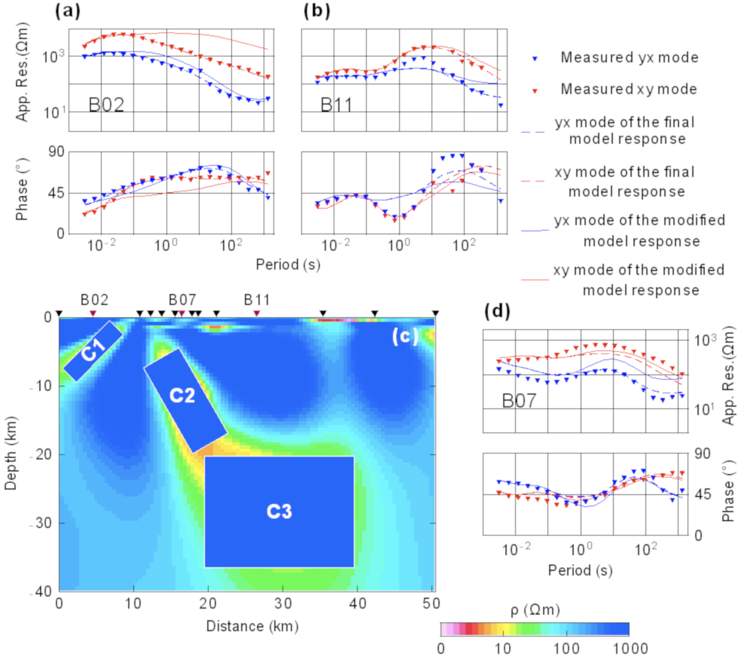 Remotesensing 14 02990 g010