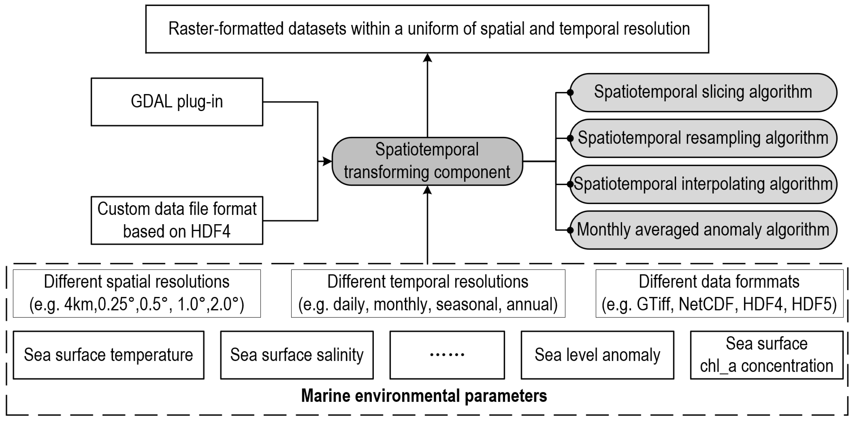 Remotesensing 14 02991 g003