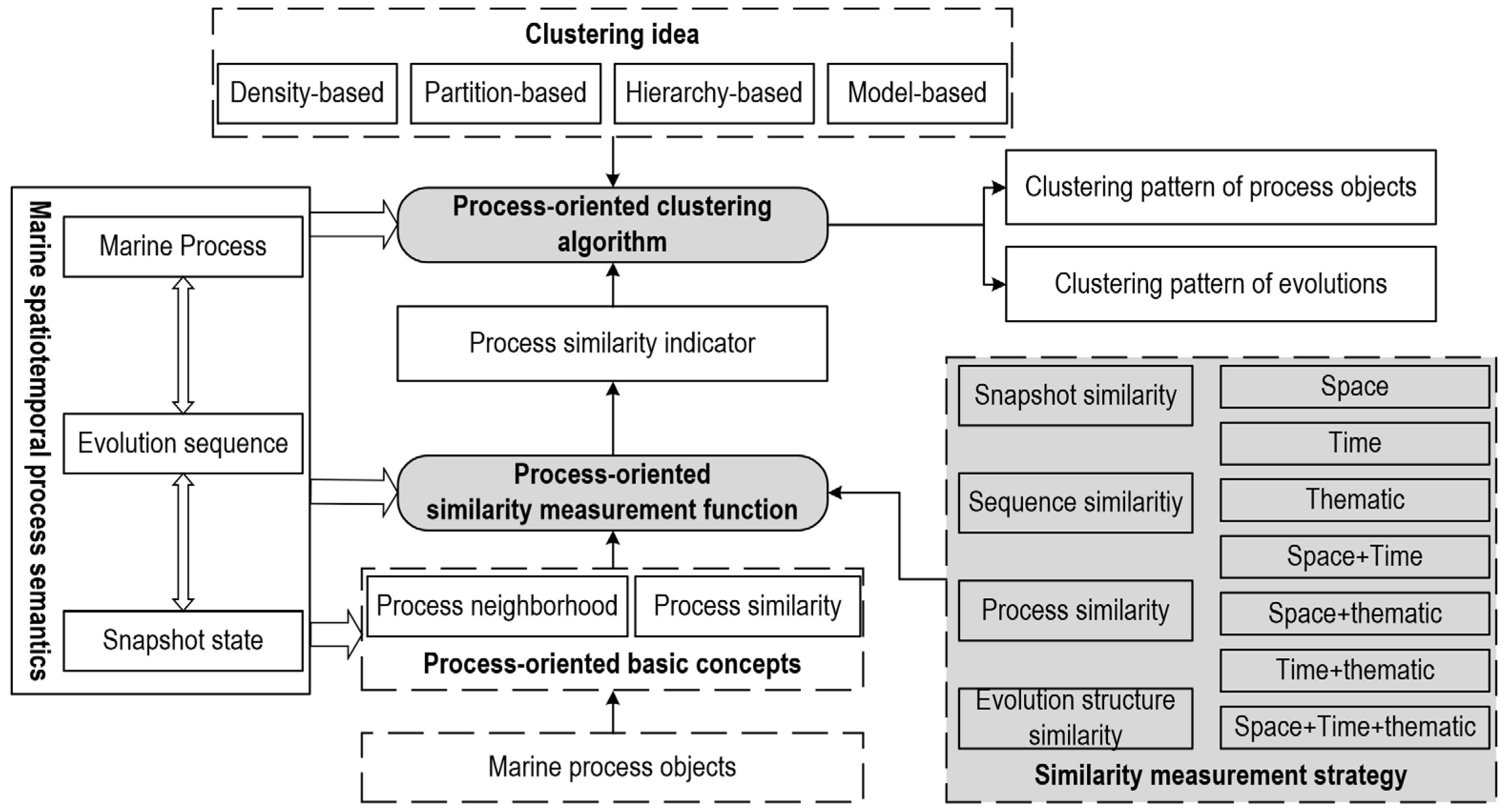 Remotesensing 14 02991 g007