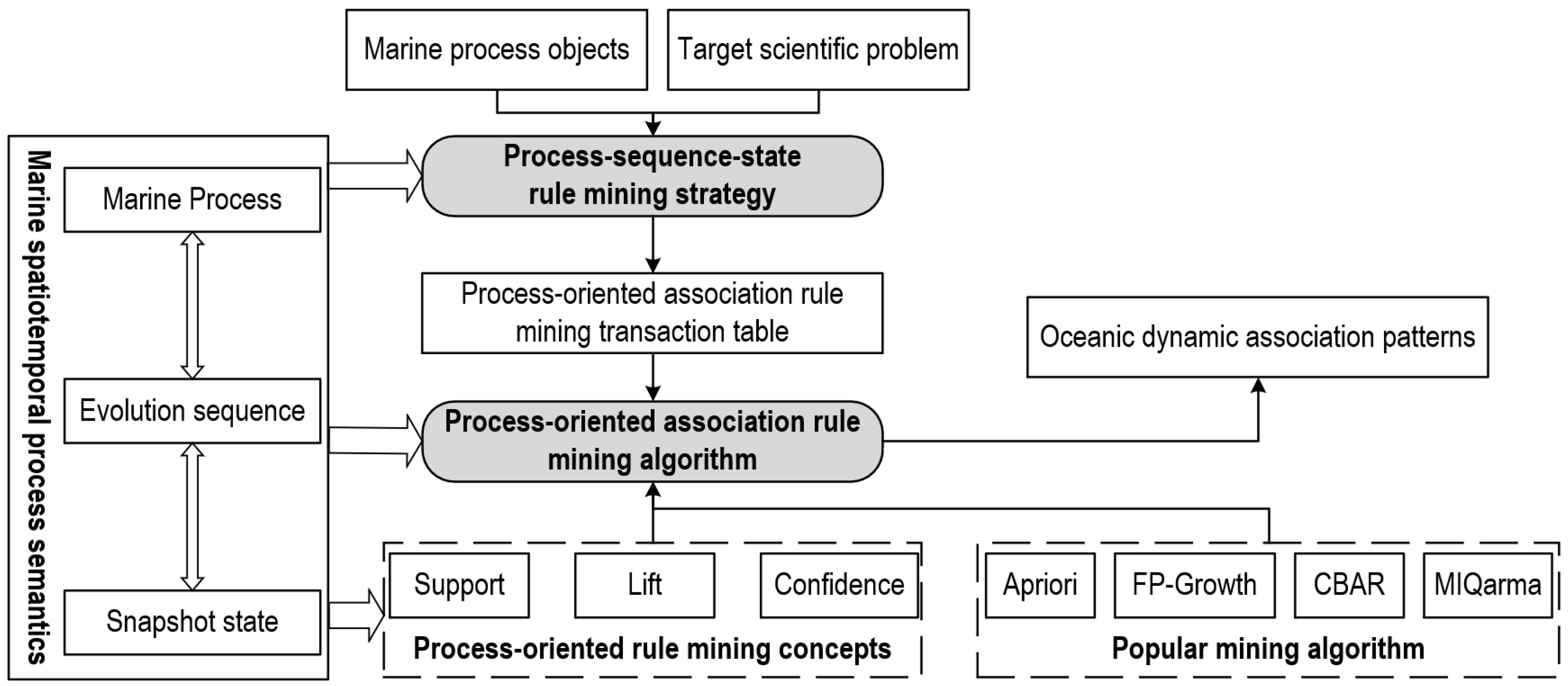 Remotesensing 14 02991 g008