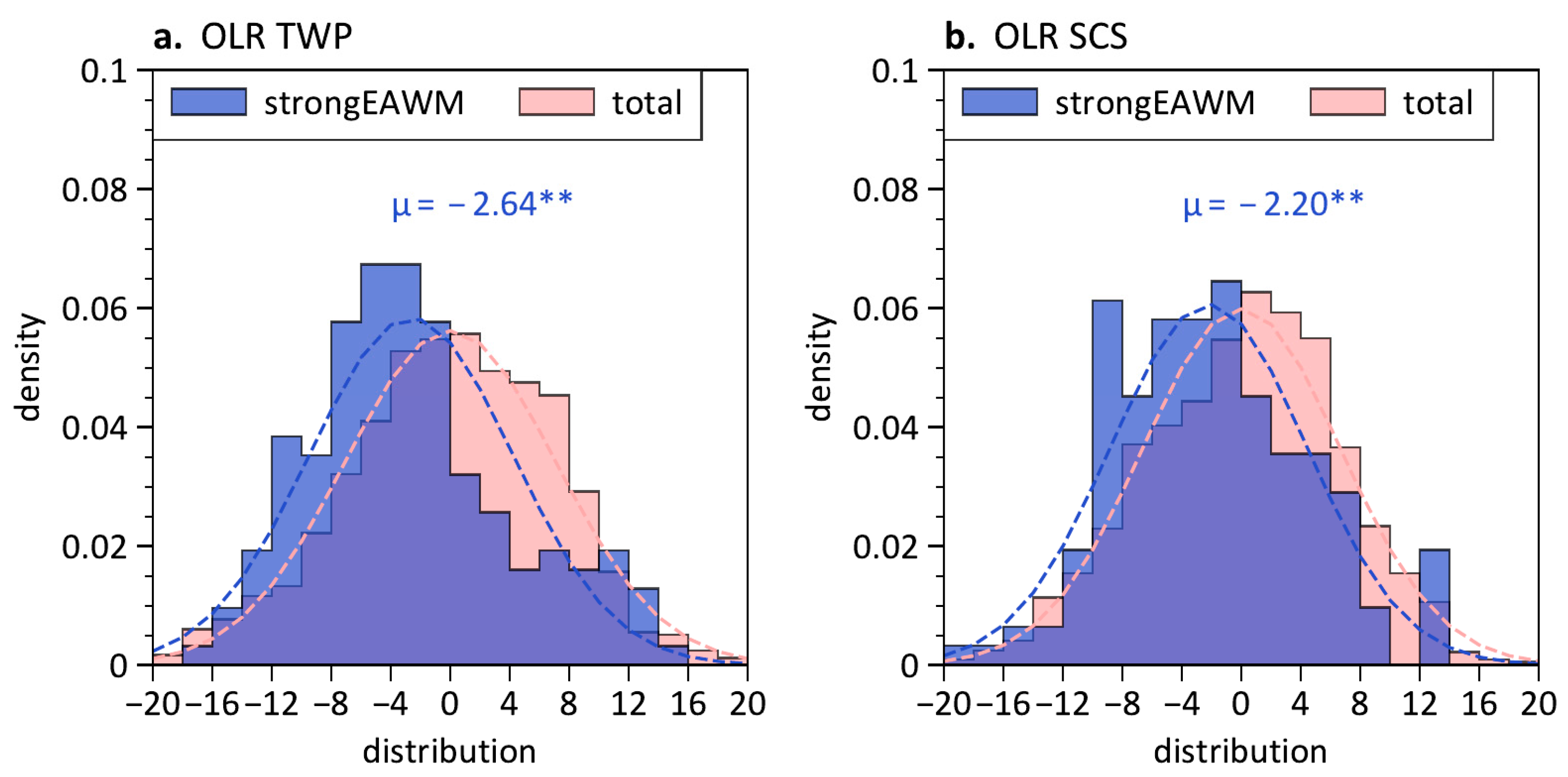 Remotesensing 14 02993 g005
