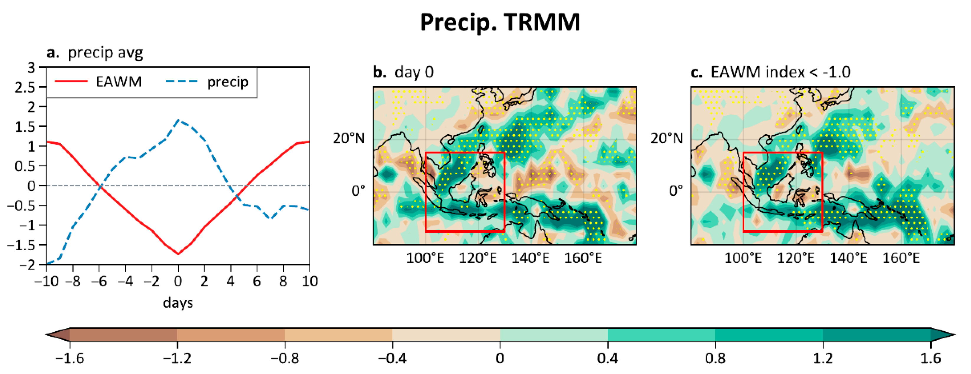 Remotesensing 14 02993 g006