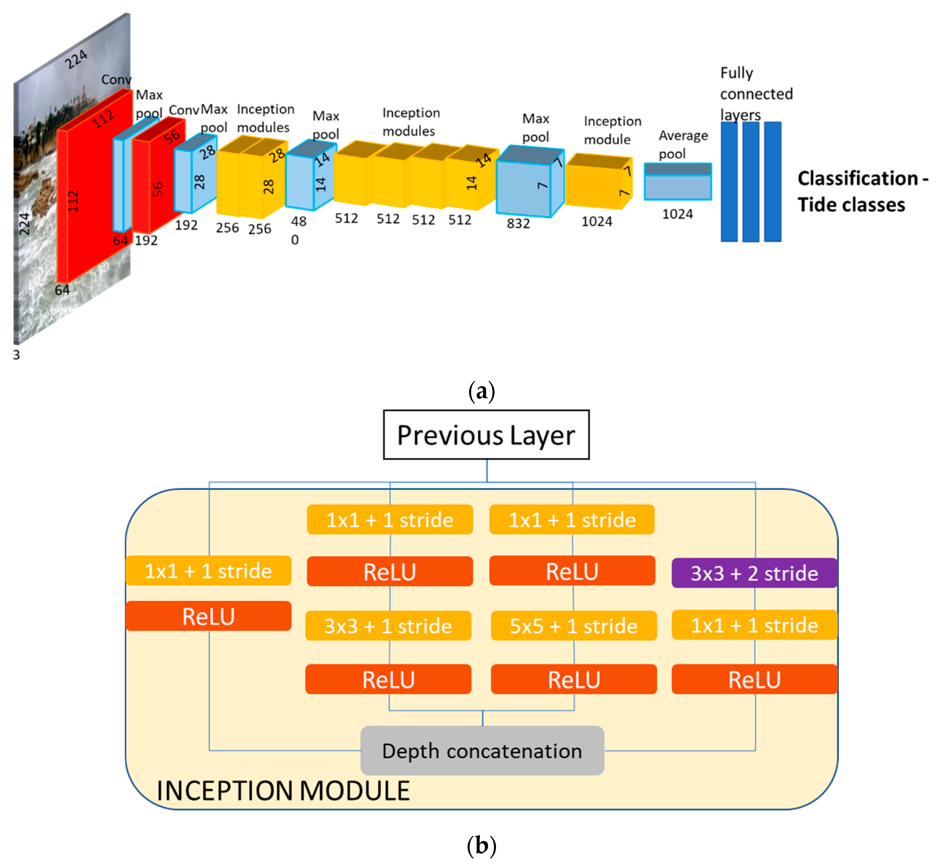 Remotesensing 14 02994 g004