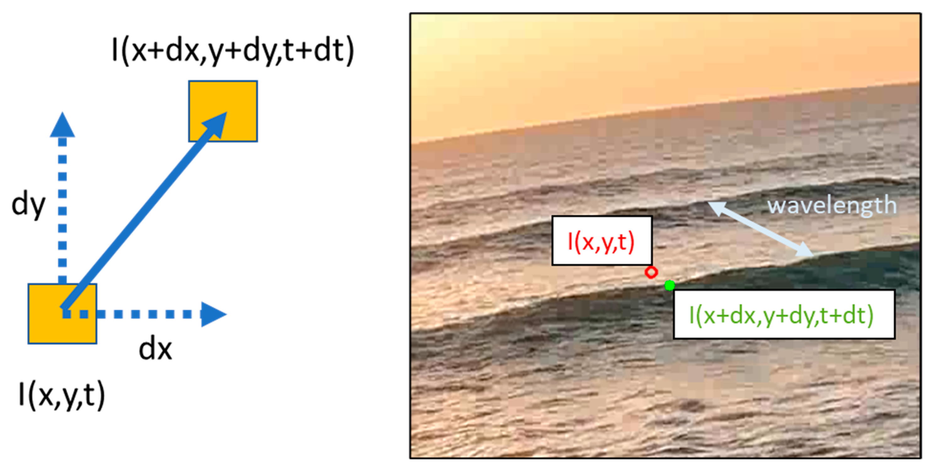 Remotesensing 14 02994 g005