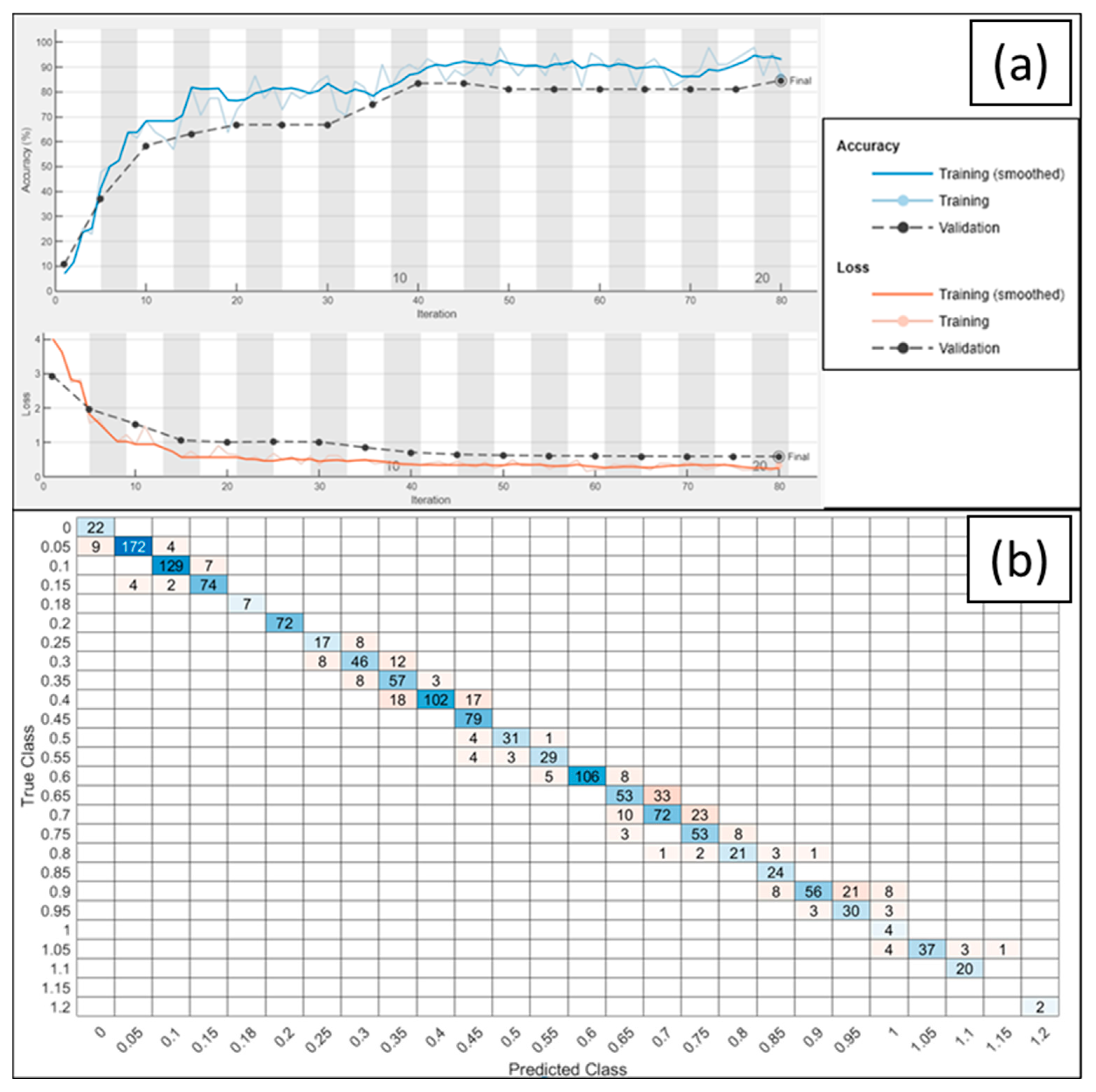 Remotesensing 14 02994 g008