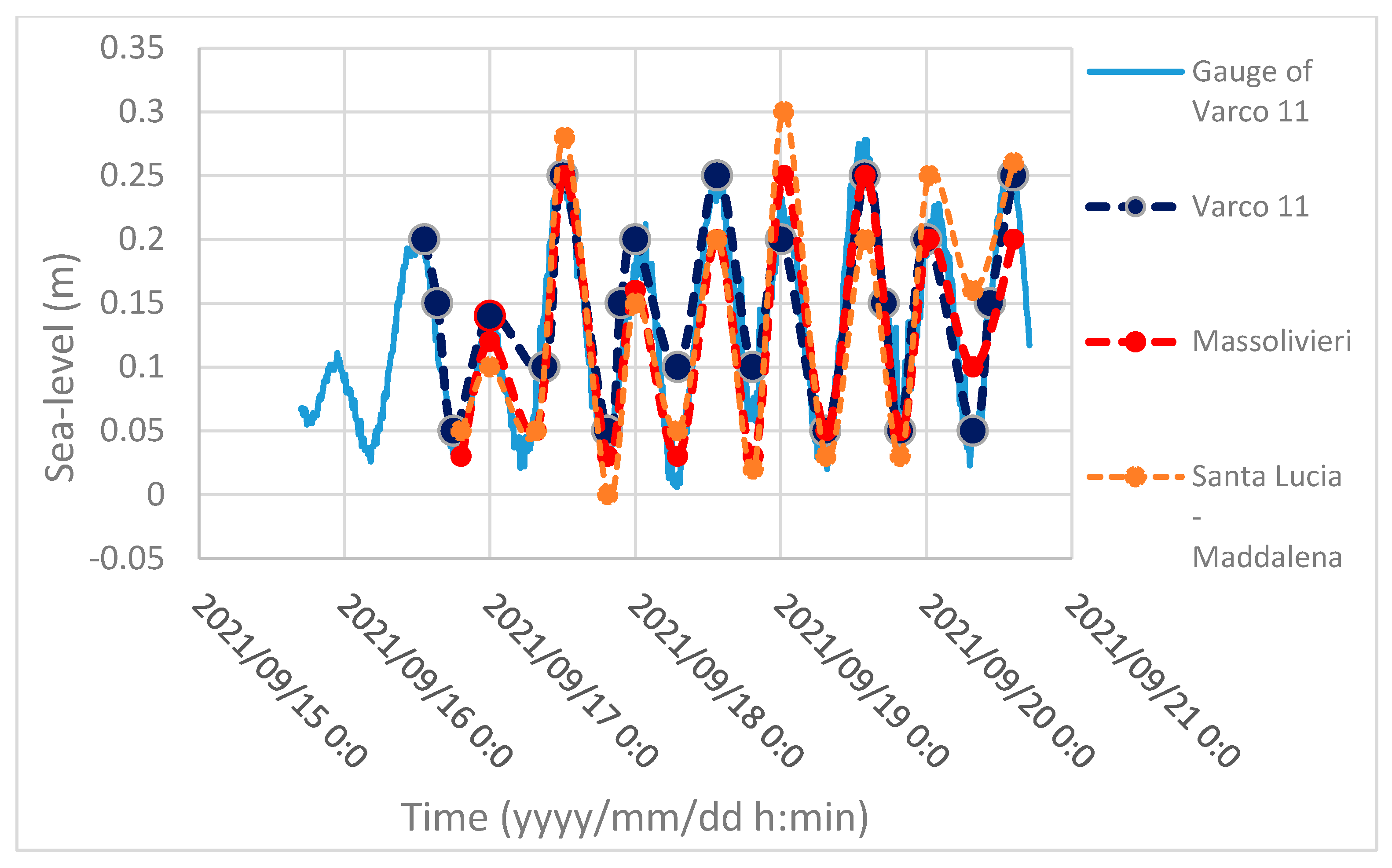 Remotesensing 14 02994 g009