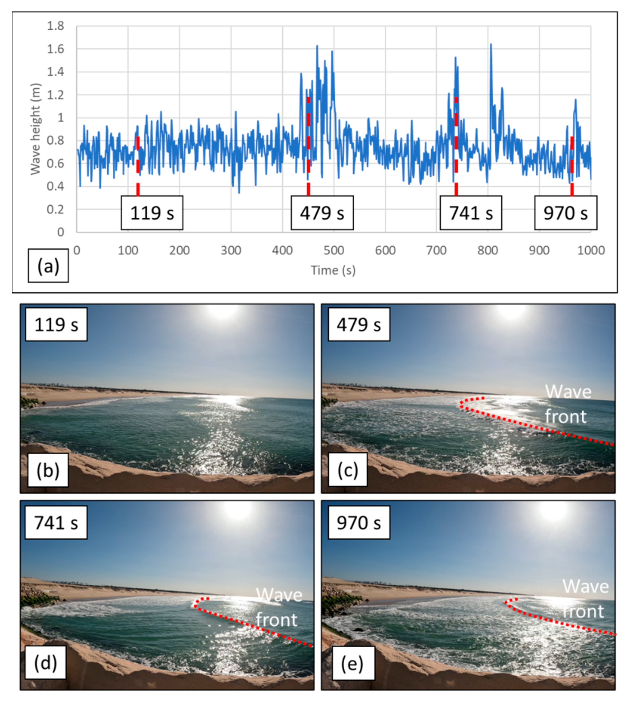 Remotesensing 14 02994 g011