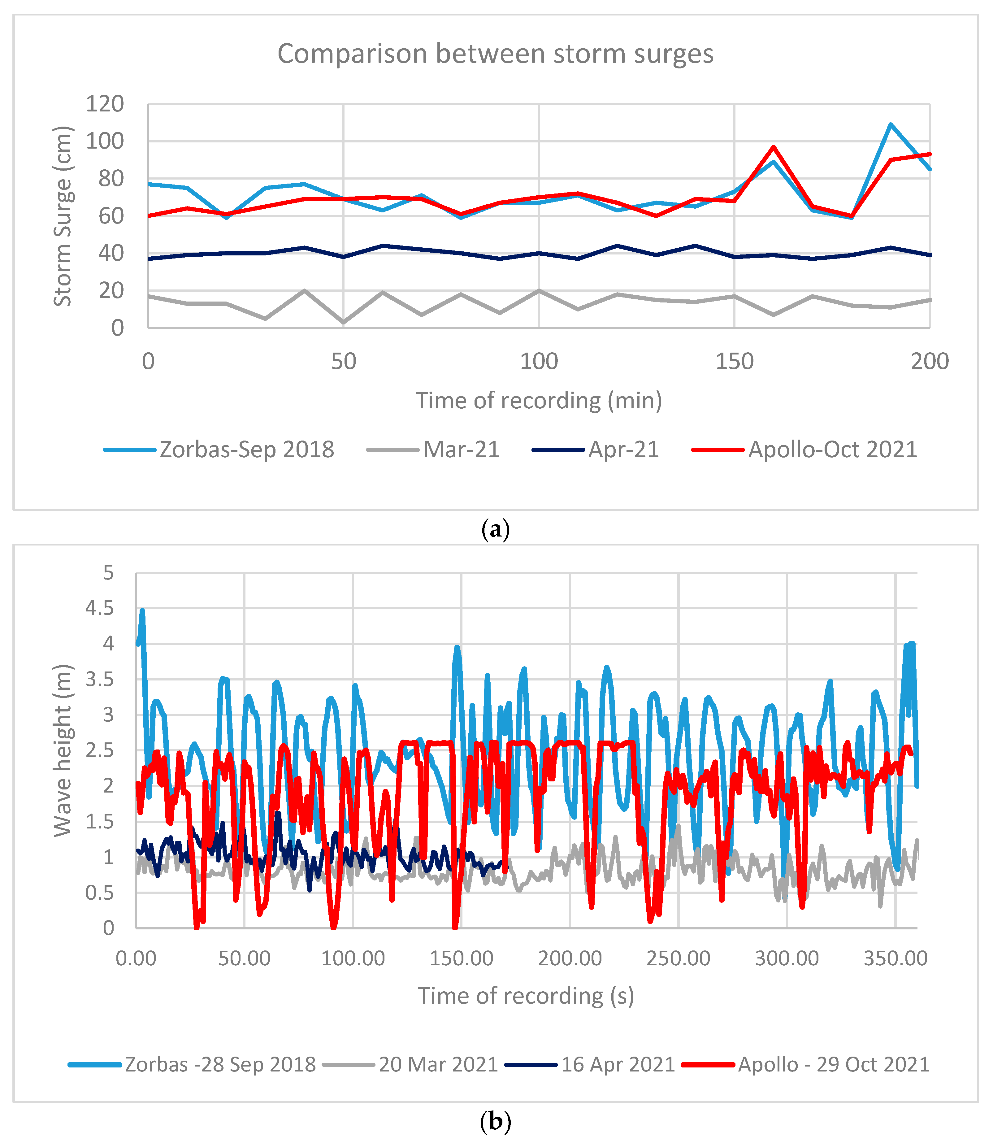Remotesensing 14 02994 g013