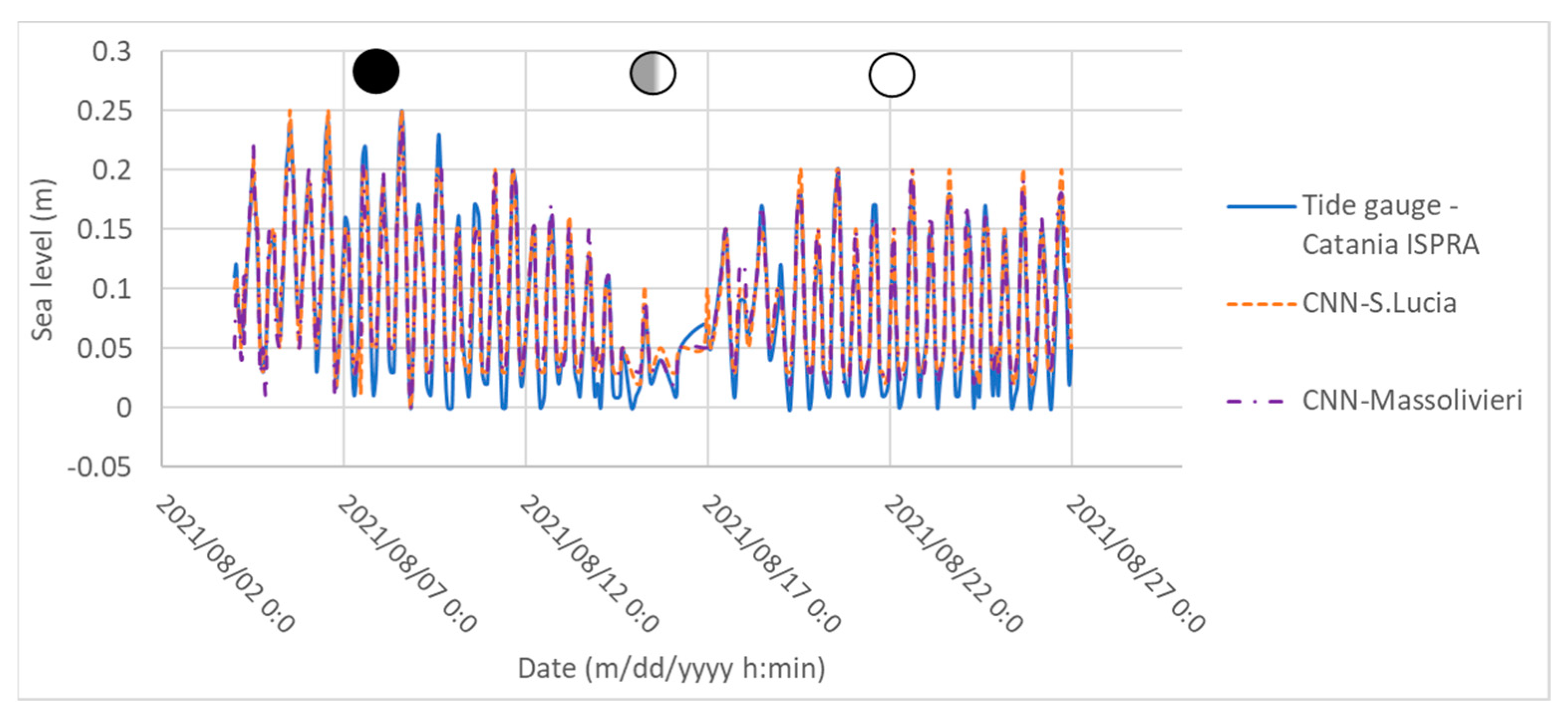 Remotesensing 14 02994 g014